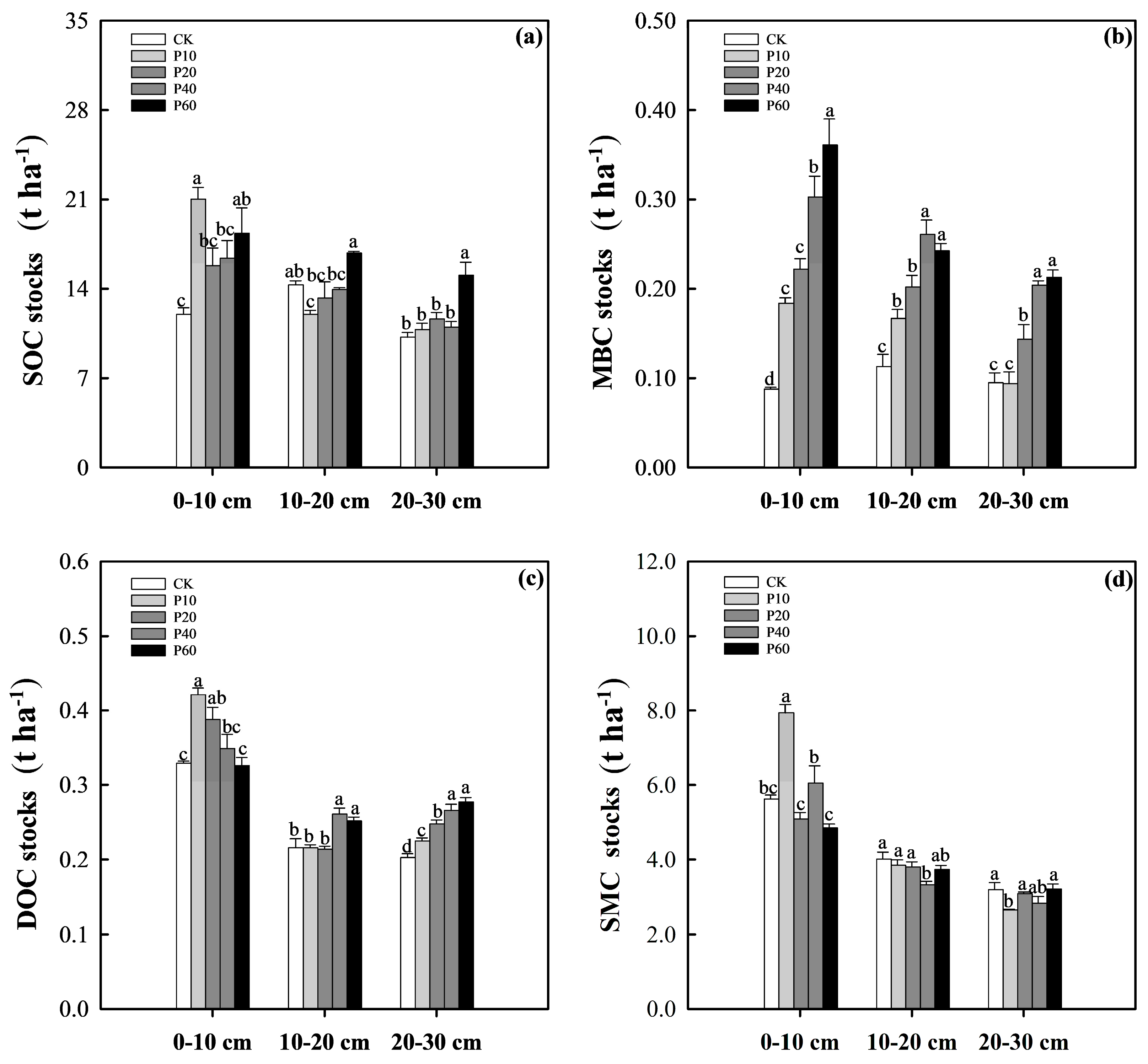 Agronomy 14 00676 g004