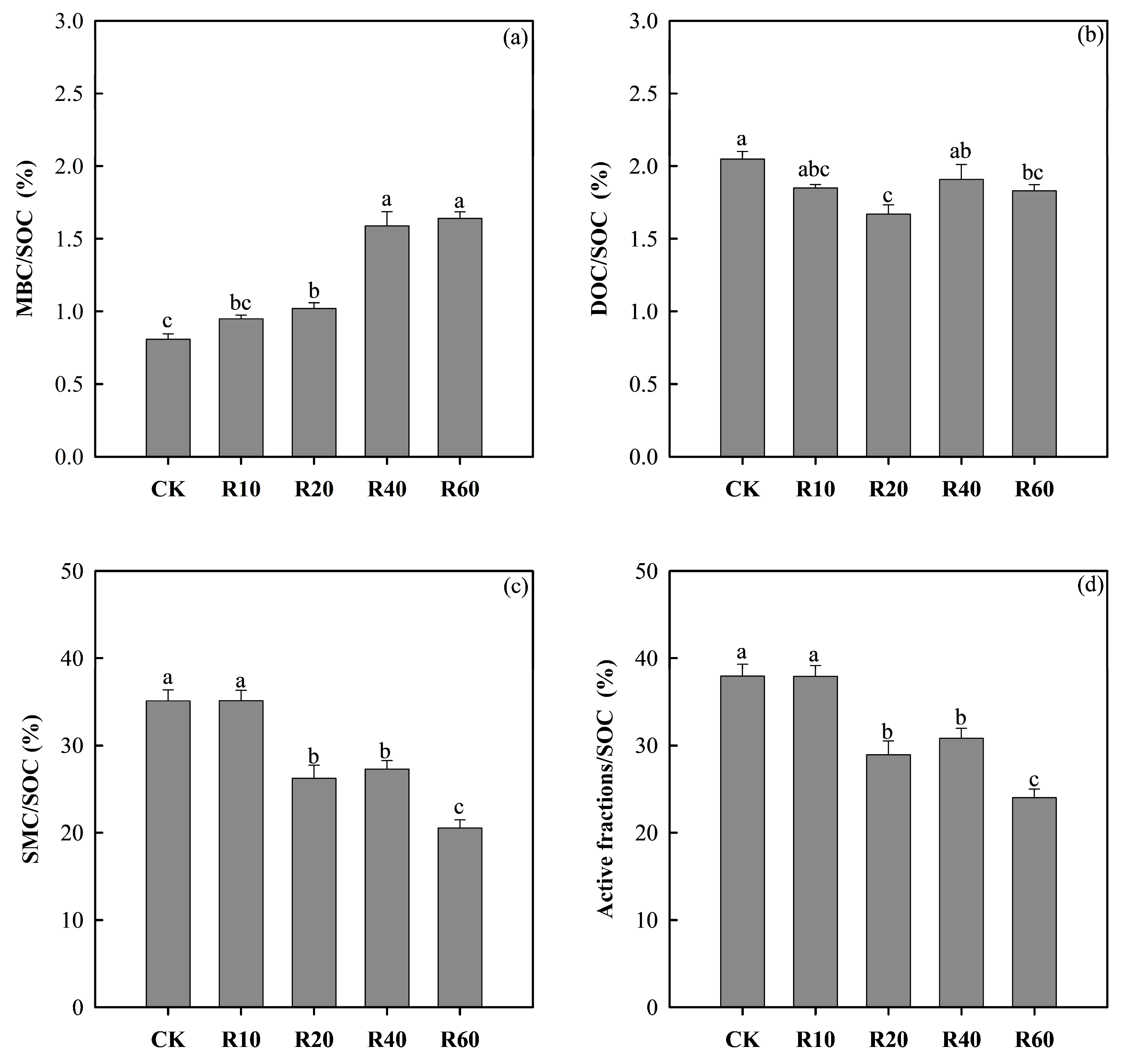 Agronomy 14 00676 g006