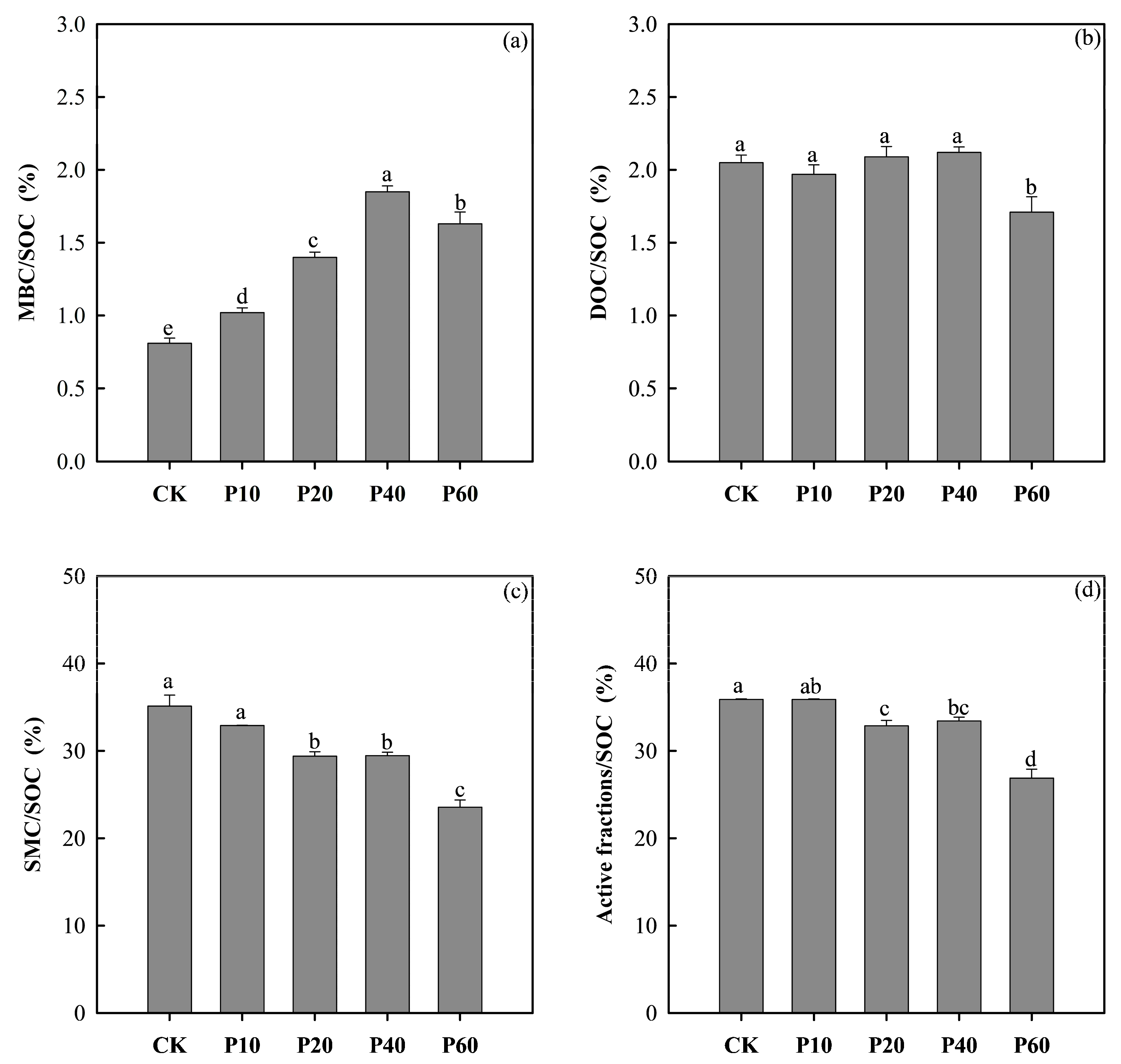 Agronomy 14 00676 g007