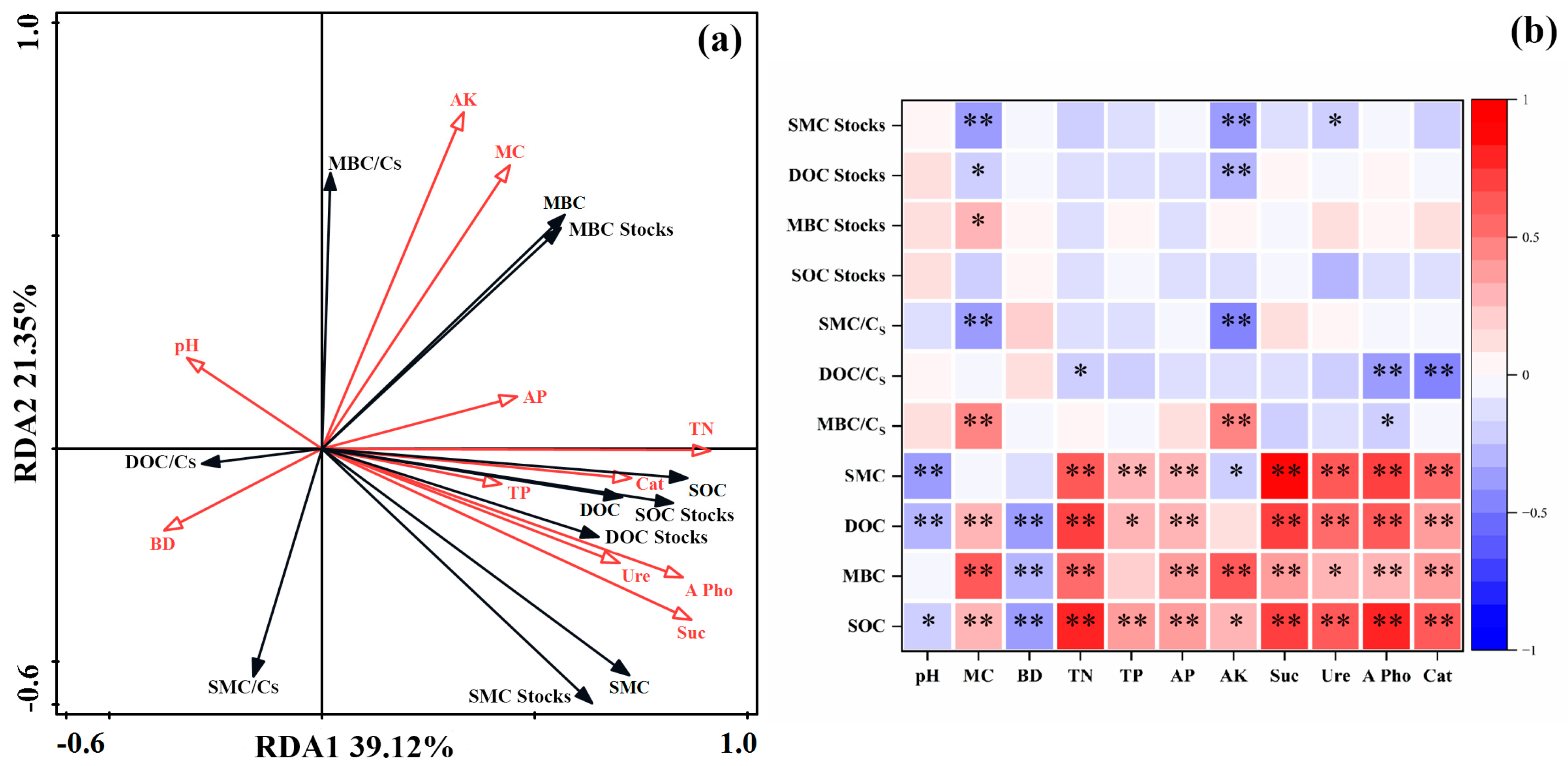 Agronomy 14 00676 g008