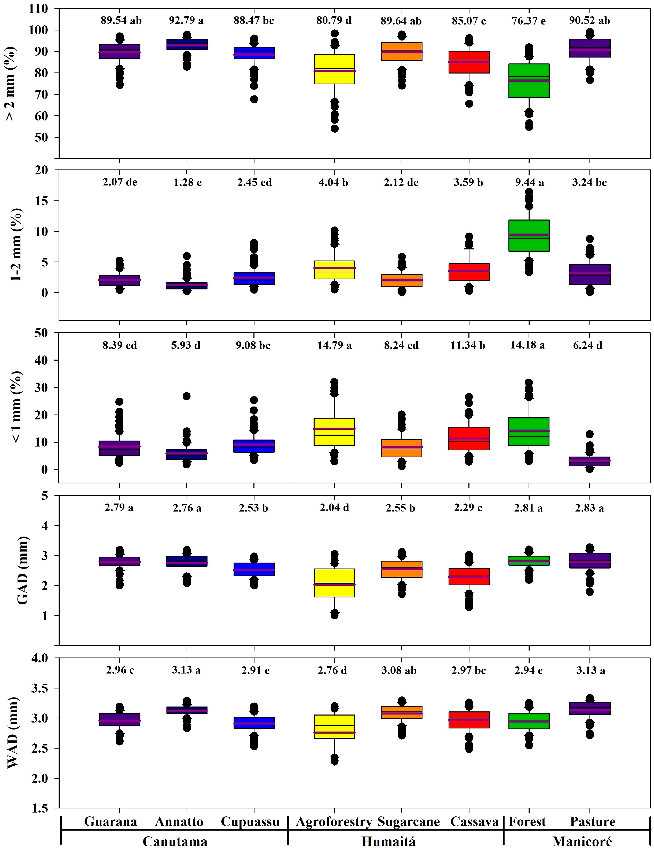 Agronomy 14 00677 g003 Agronomy 14 00677 g003