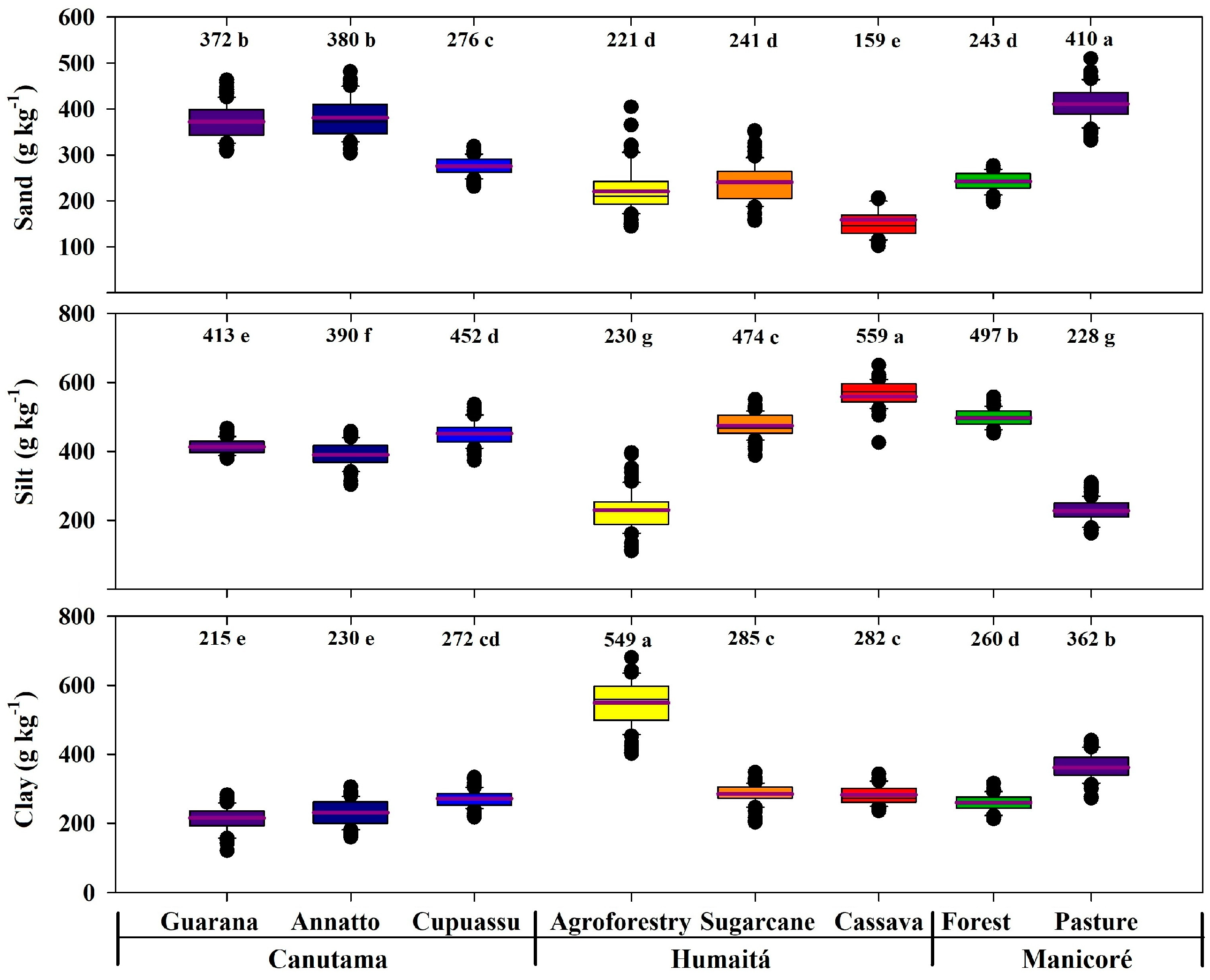 Agronomy 14 00677 g005 Agronomy 14 00677 g005