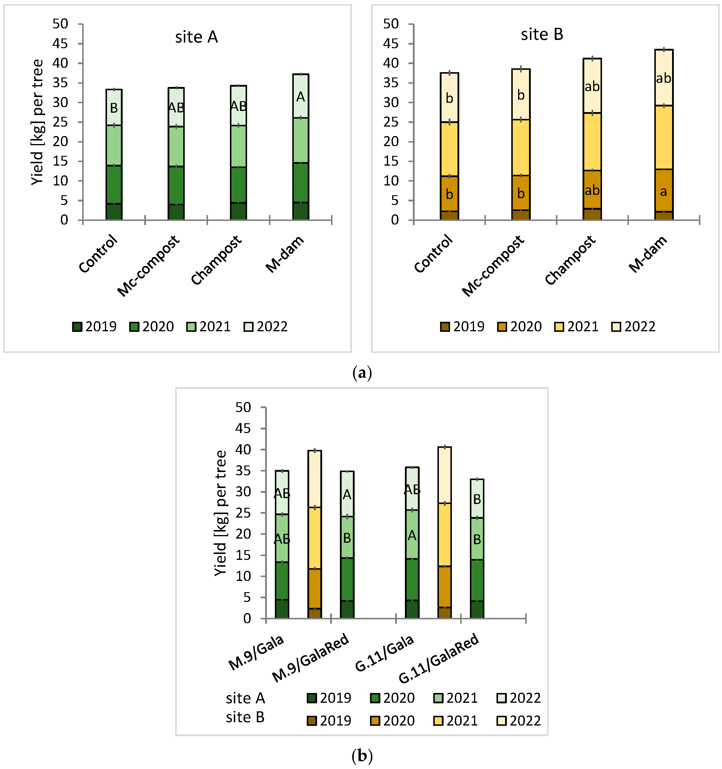 Agronomy 14 00678 g003