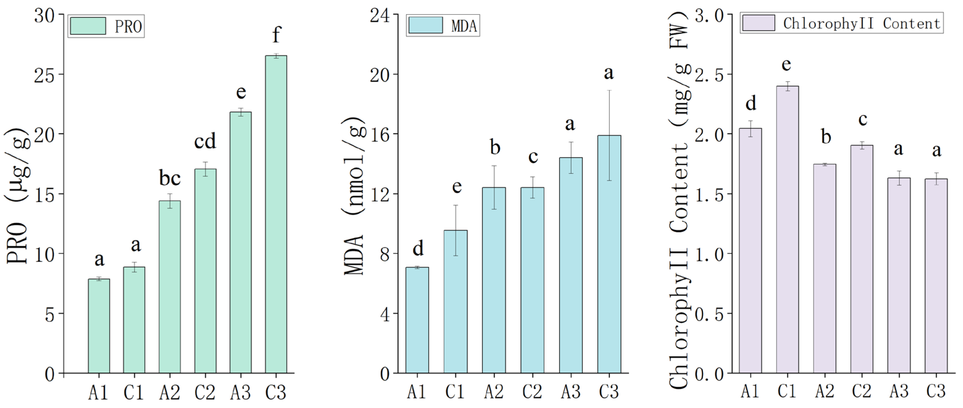 Agronomy 14 00679 g002