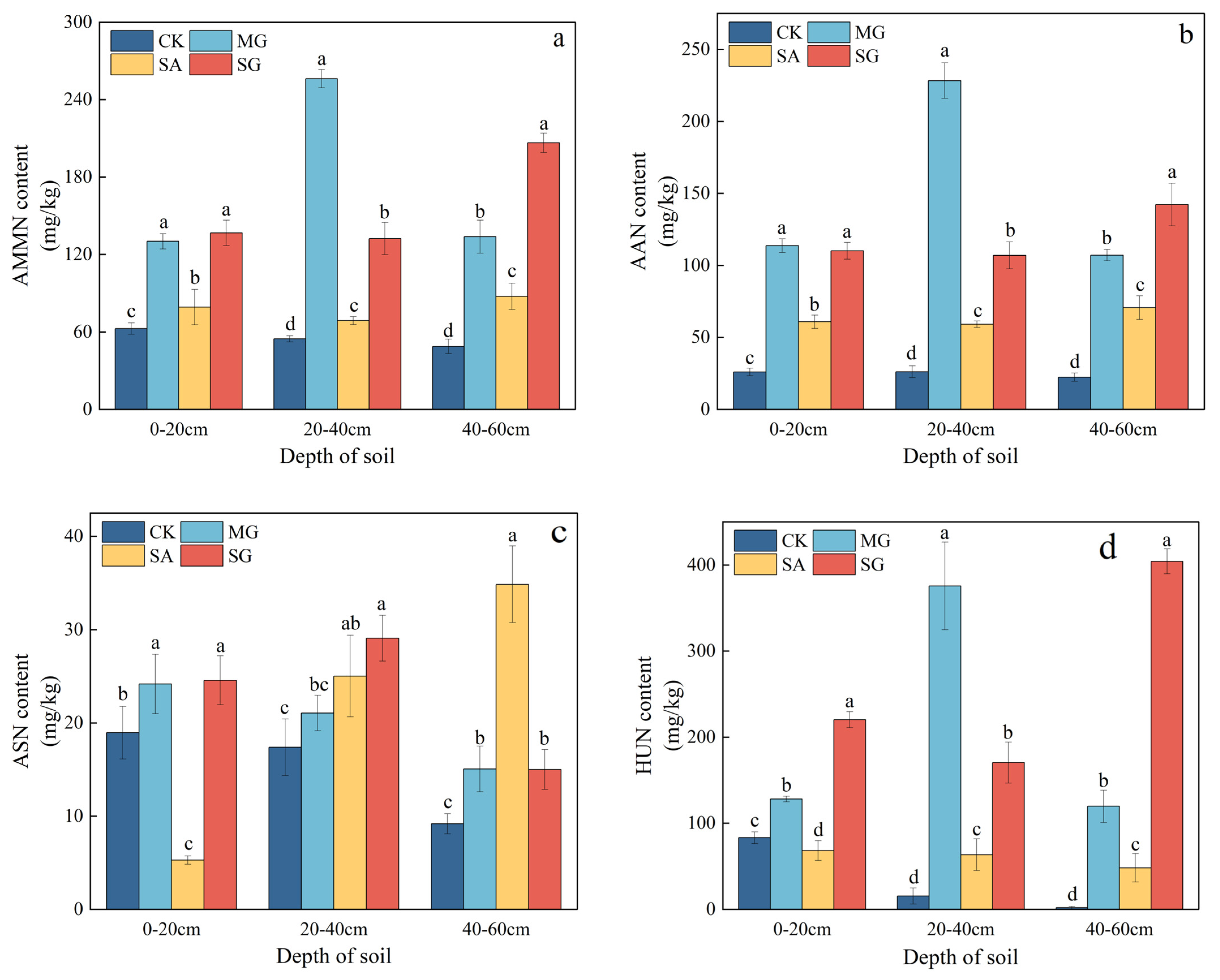 Agronomy 14 00680 g002