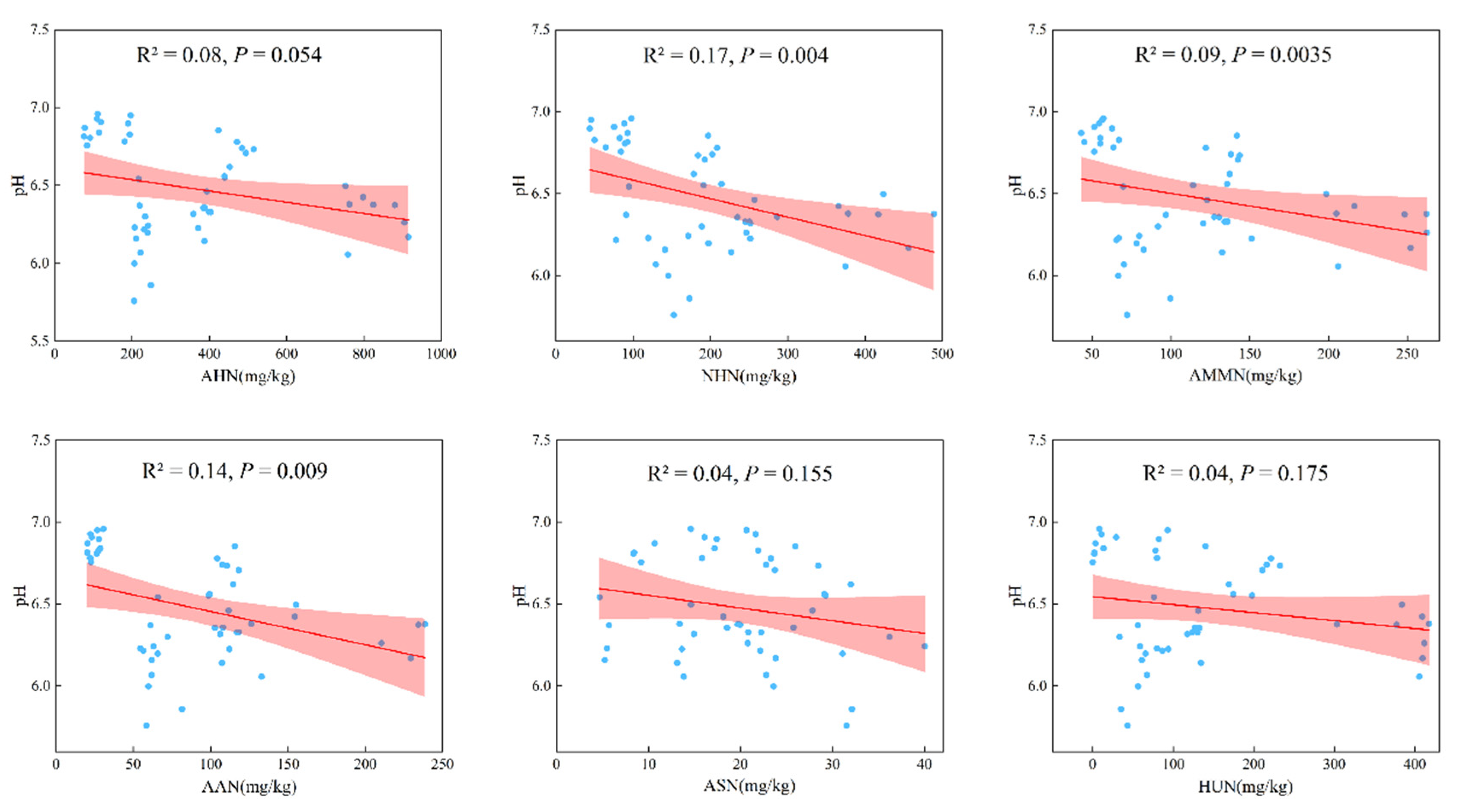 Agronomy 14 00680 g007