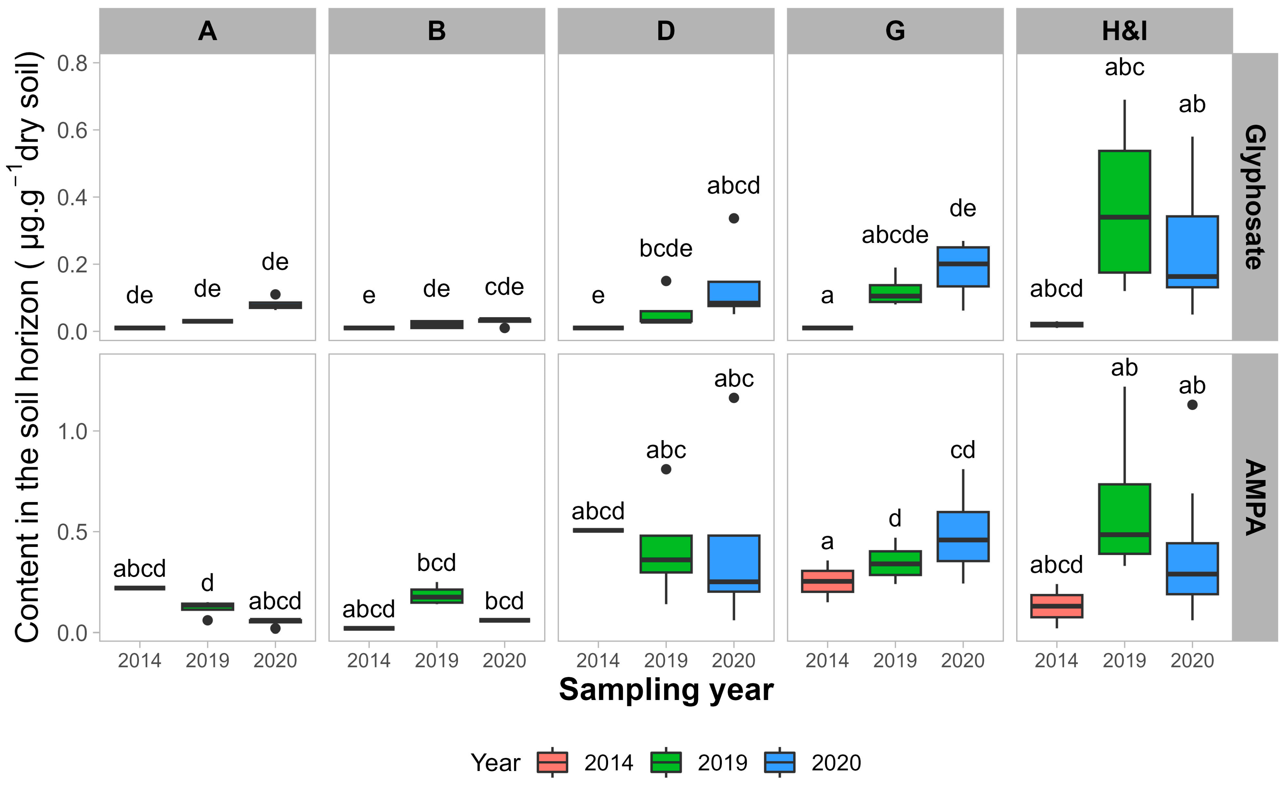 Agronomy 14 00686 g003