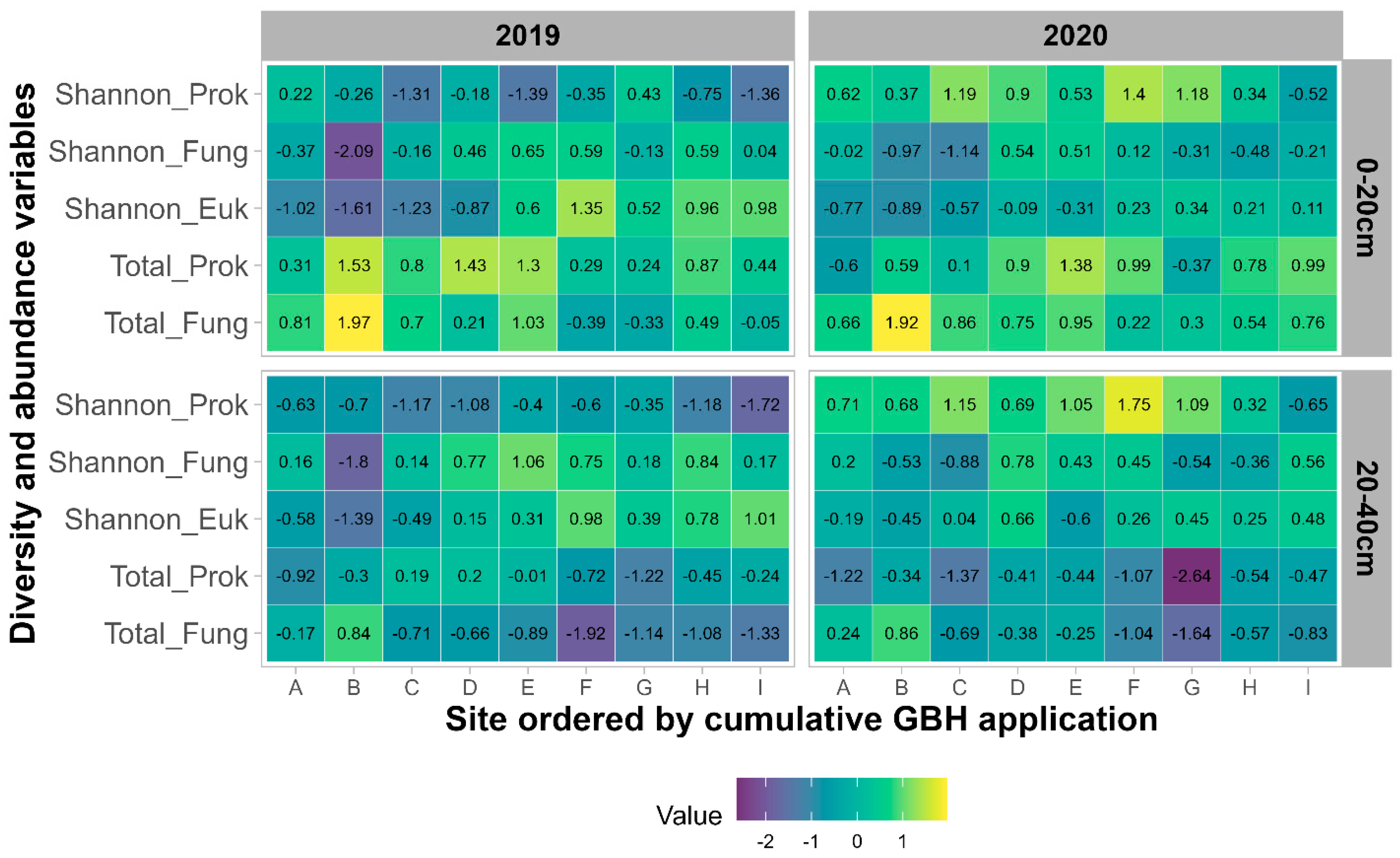 Agronomy 14 00686 g005