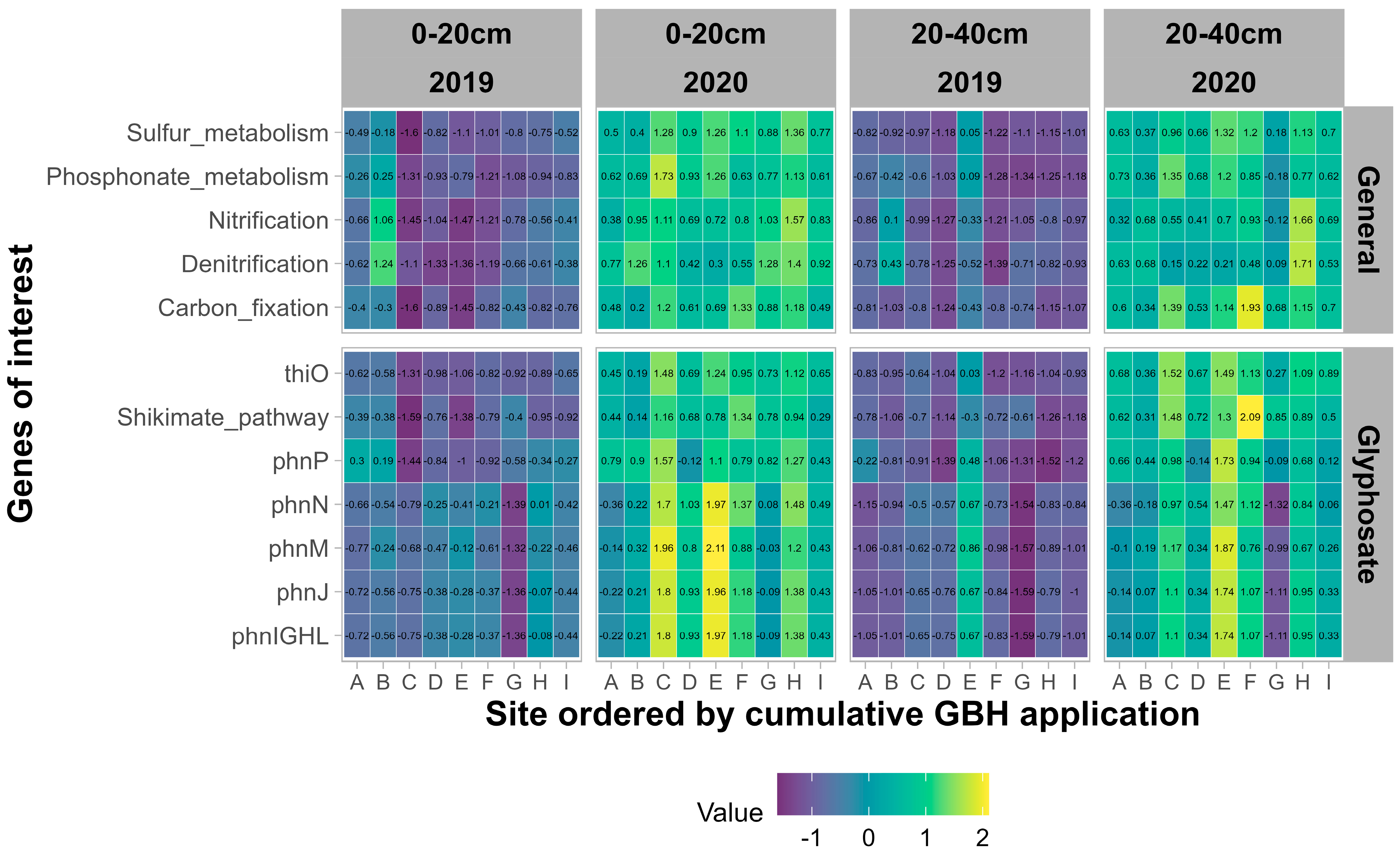 Agronomy 14 00686 g007