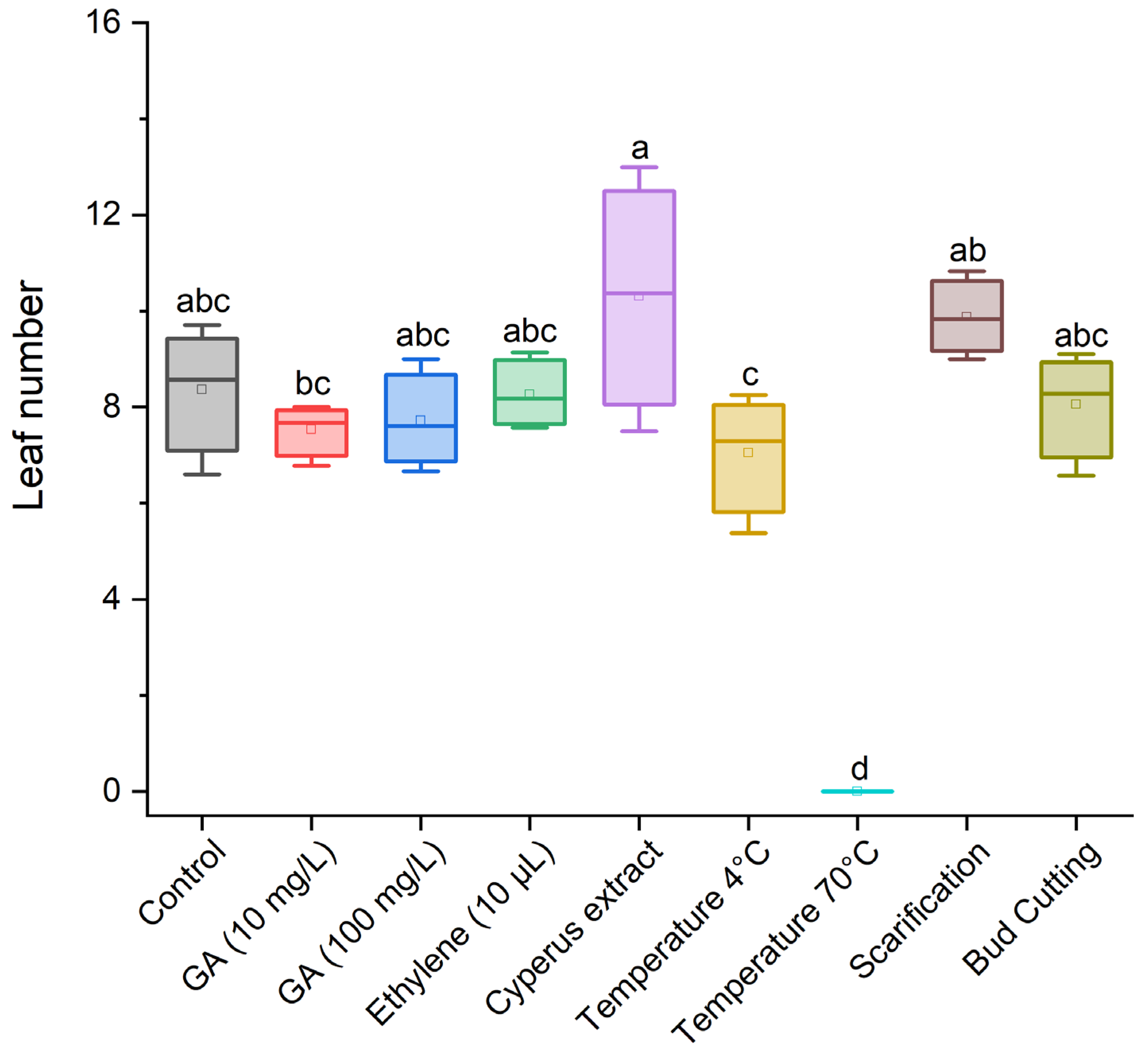 Agronomy 14 00688 g005 Agronomy 14 00688 g005