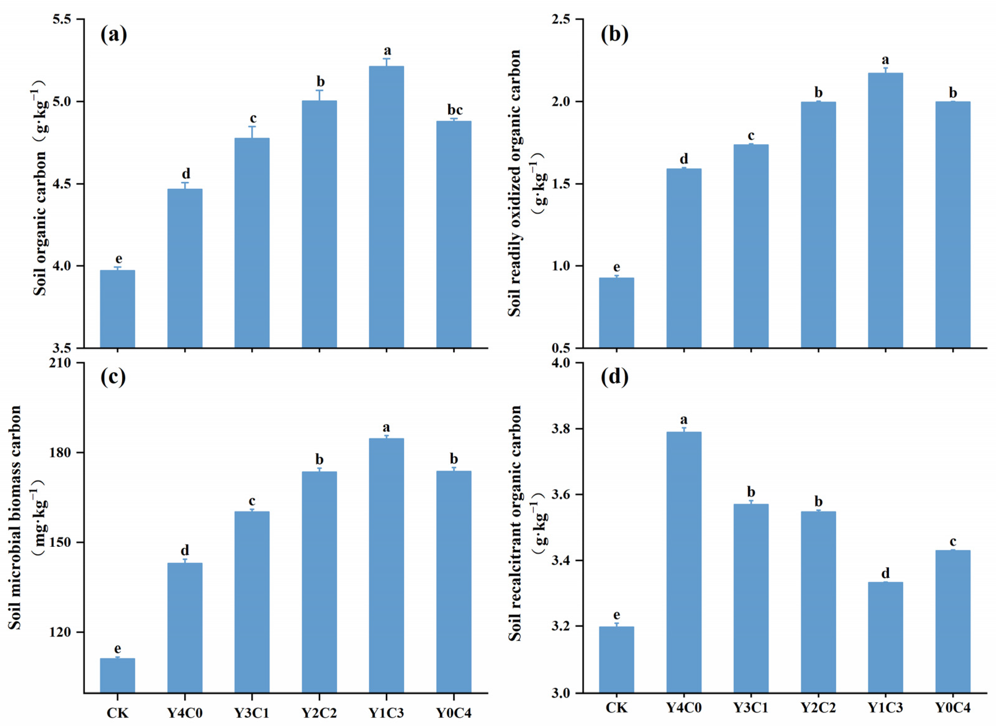 Agronomy 14 00689 g002