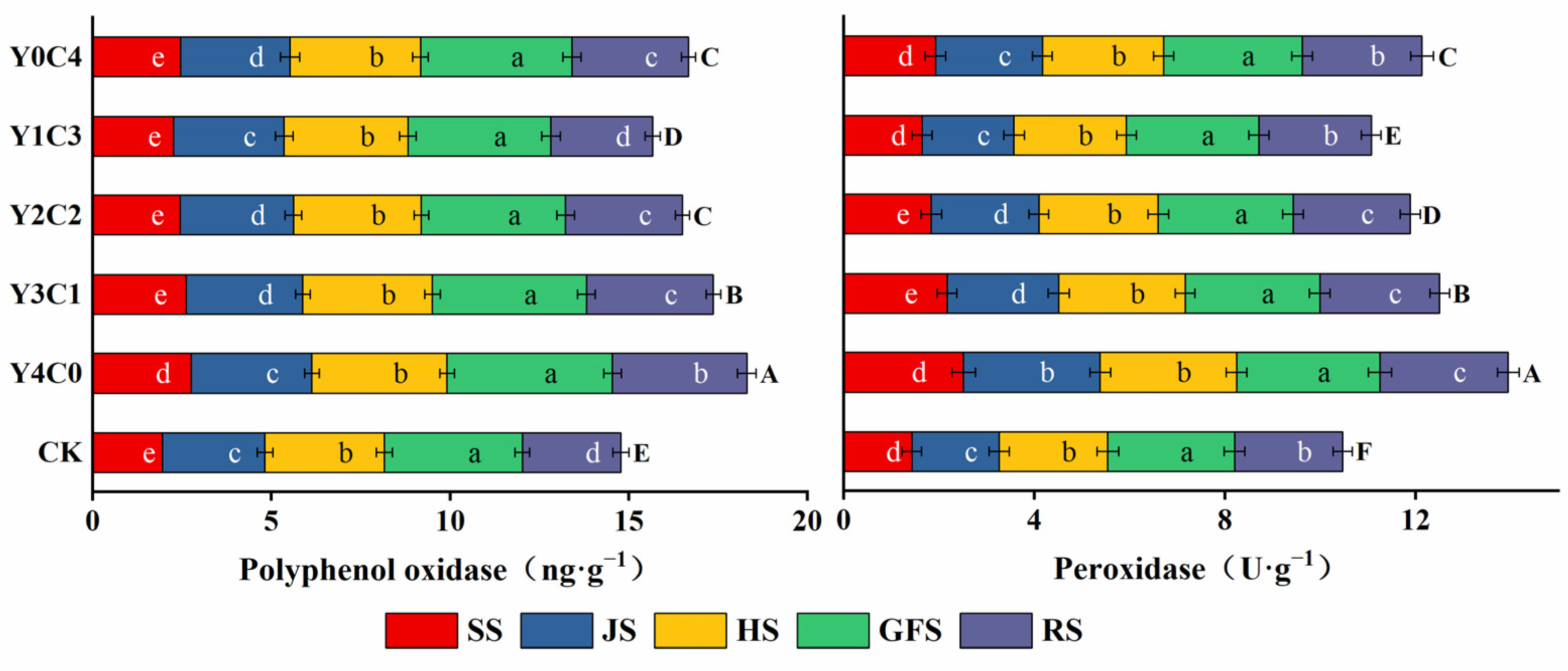 Agronomy 14 00689 g003