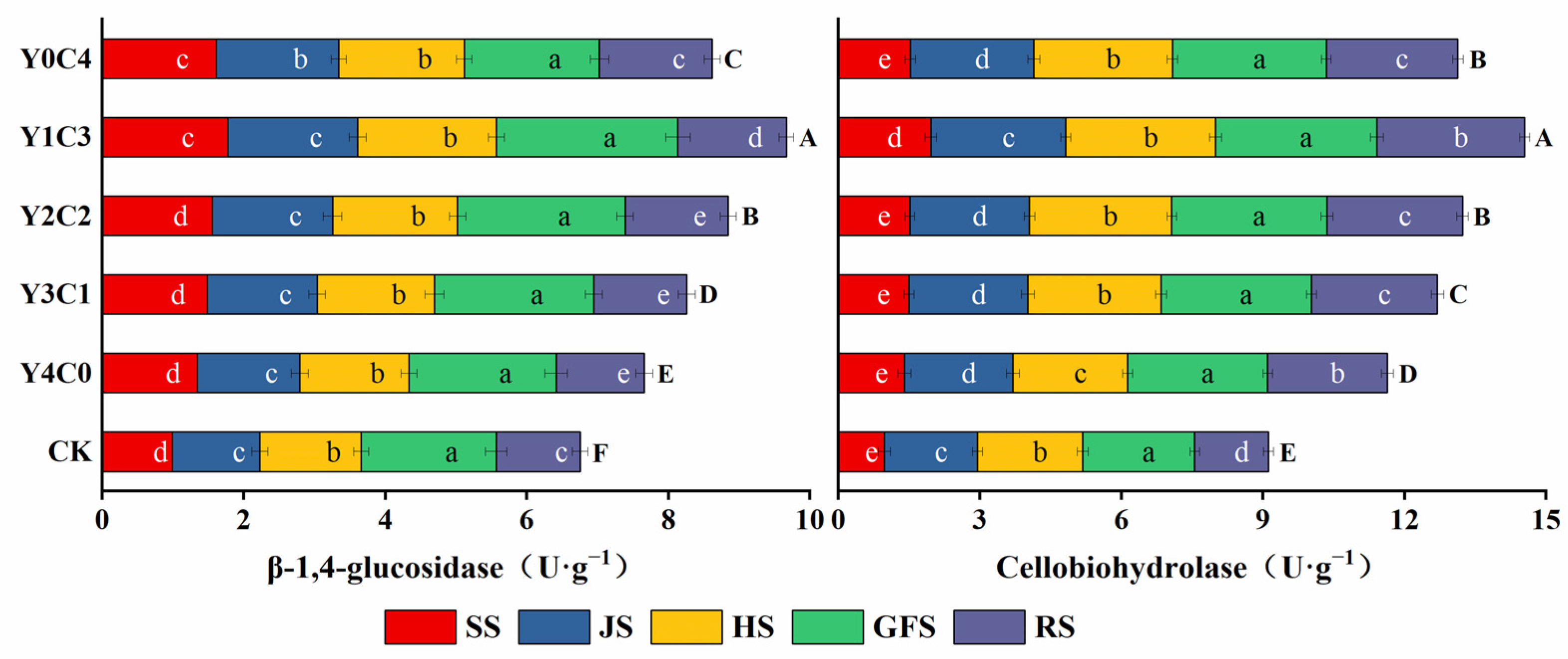 Agronomy 14 00689 g004