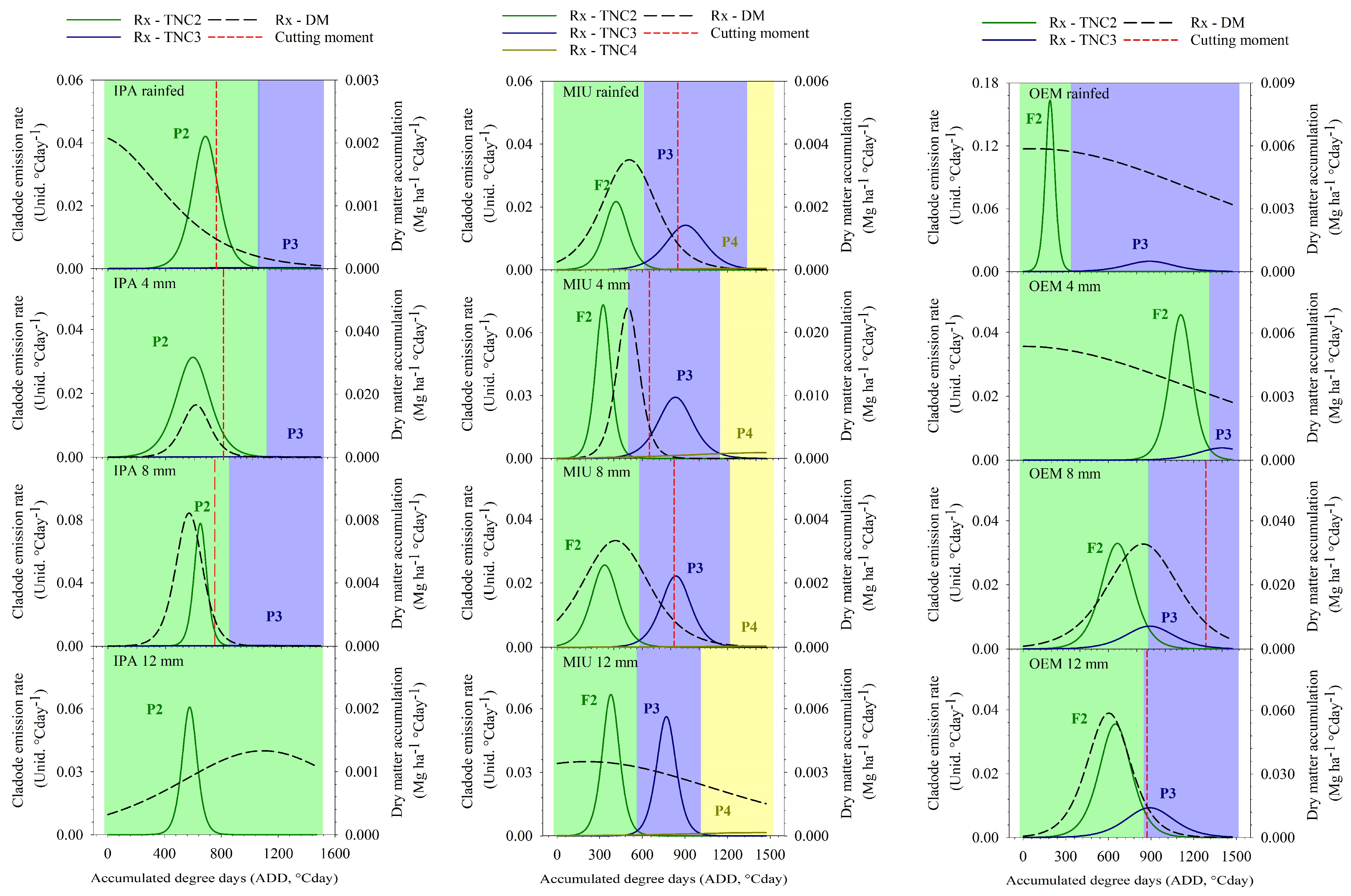 Agronomy 14 00691 g005