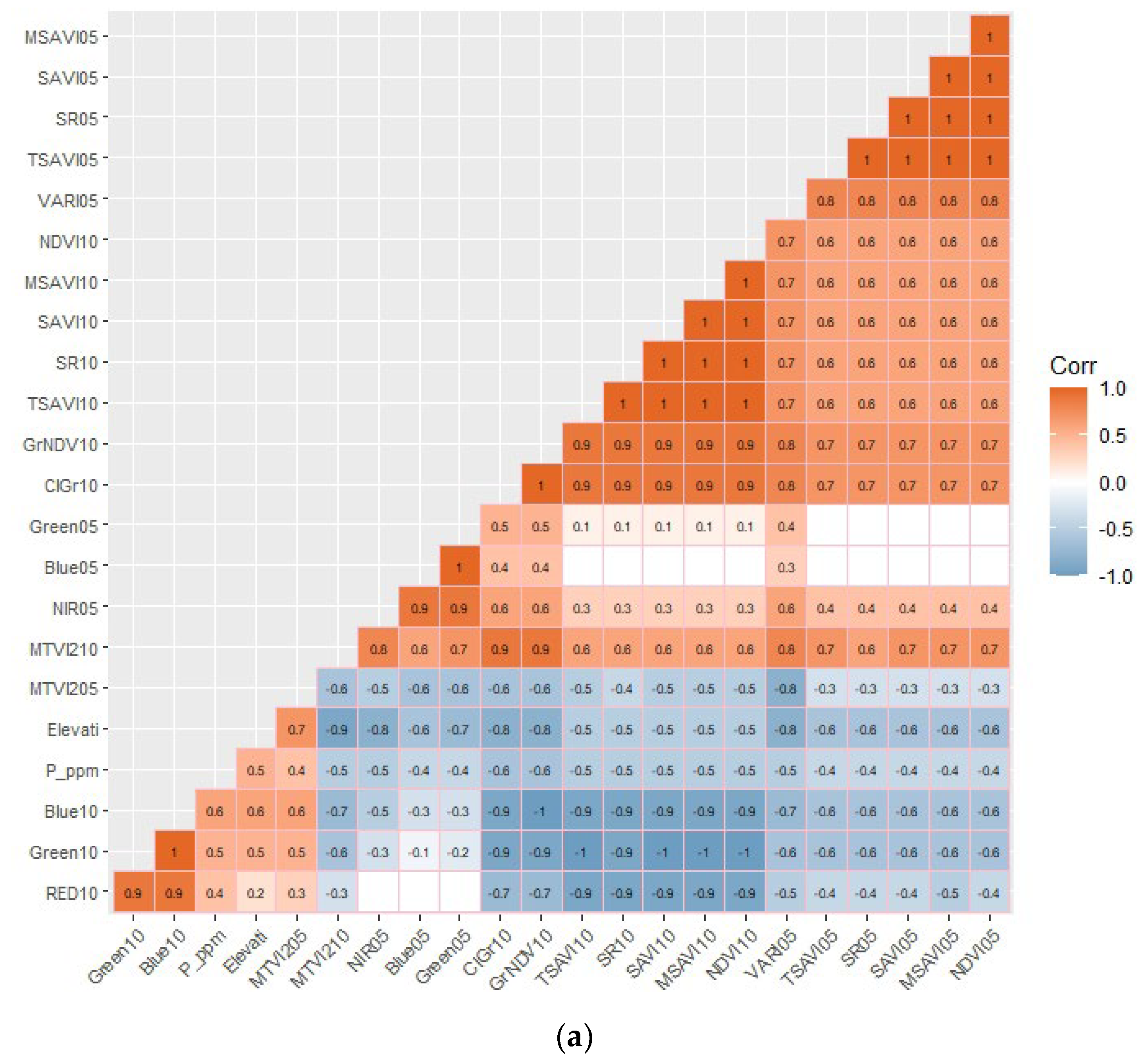 Agronomy 14 00693 g004a