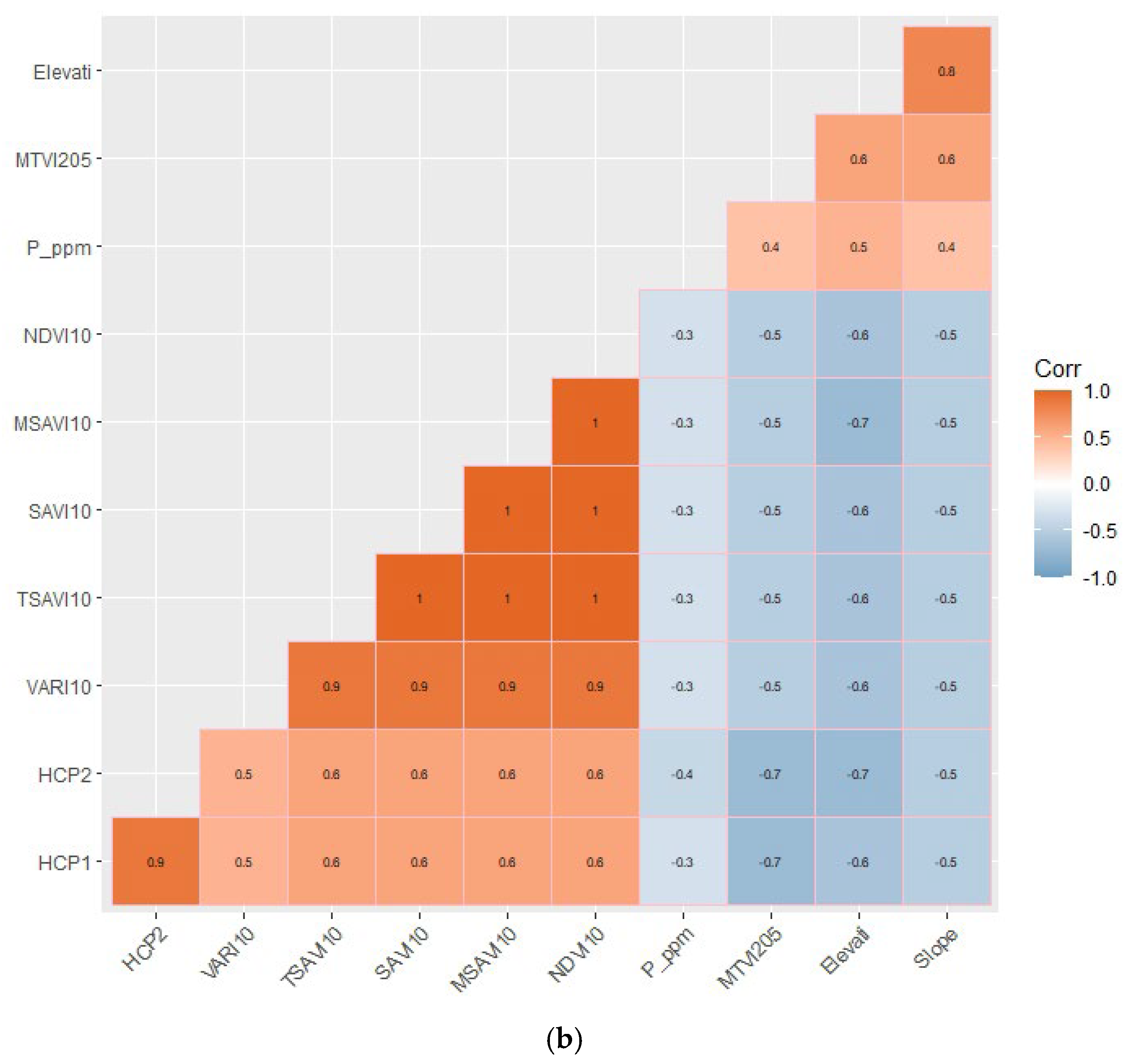 Agronomy 14 00693 g004b