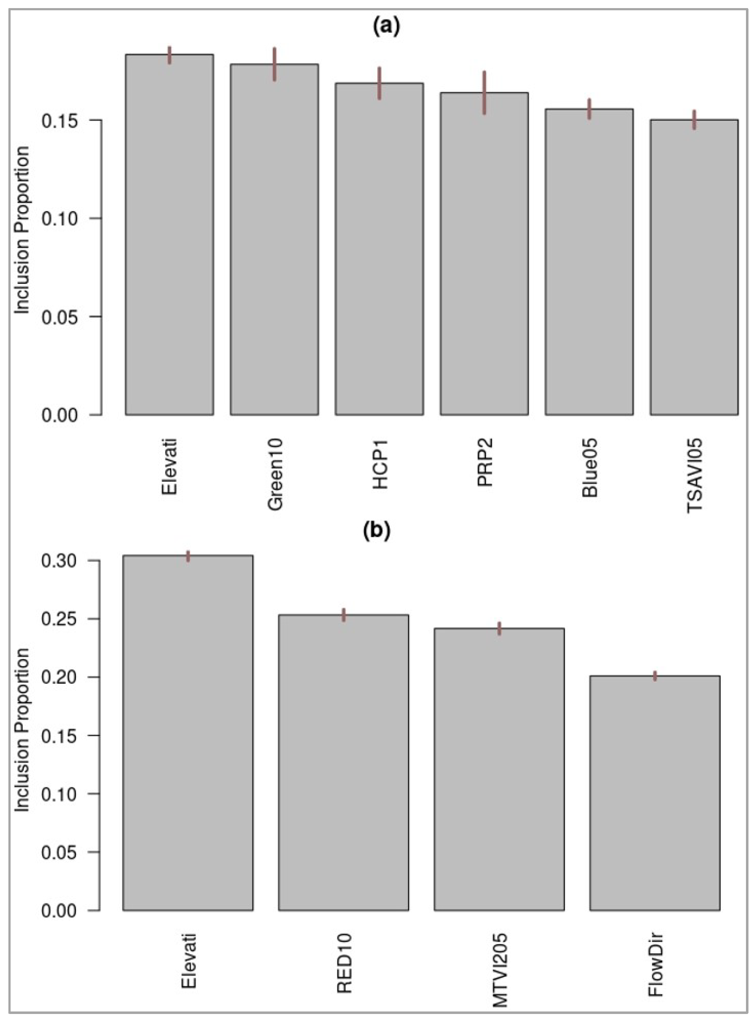 Agronomy 14 00693 g006