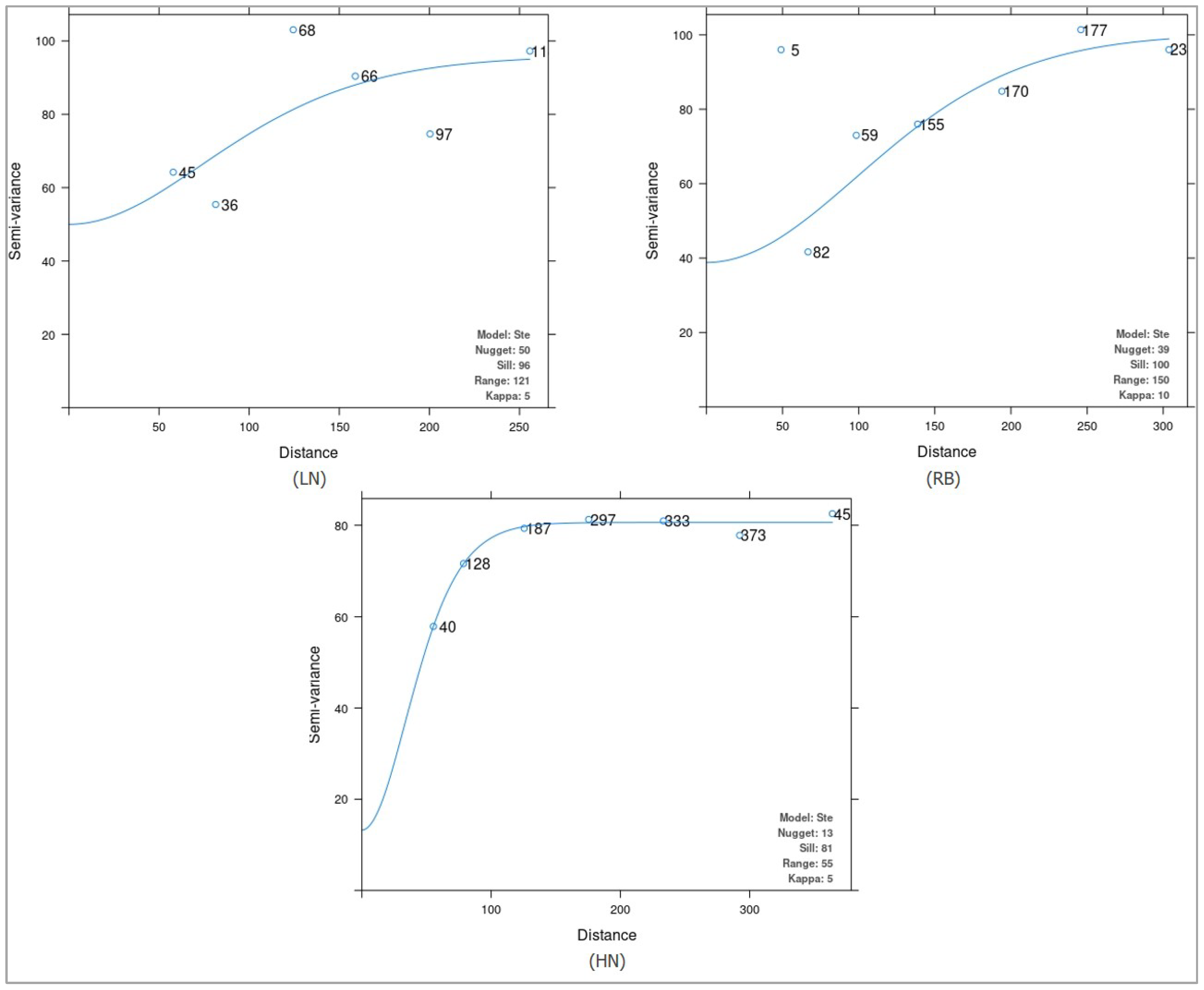 Agronomy 14 00693 g009