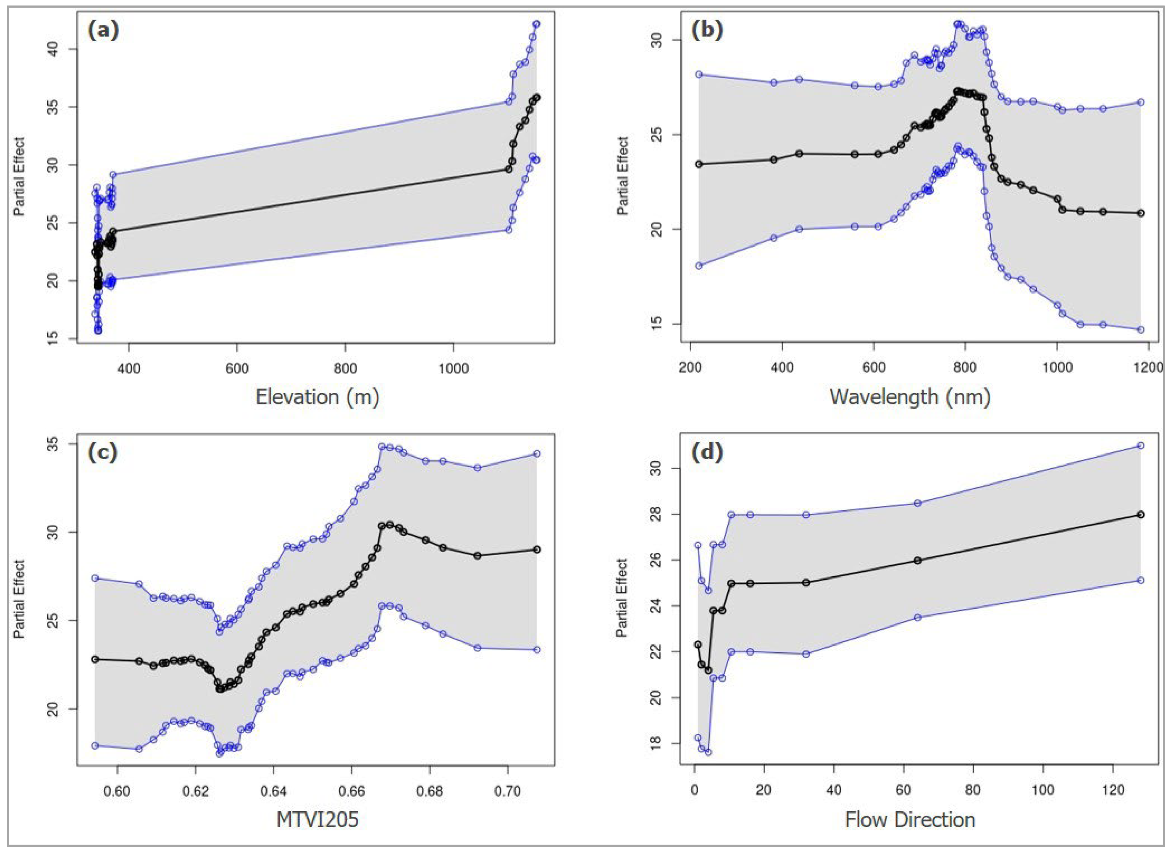 Agronomy 14 00693 g012