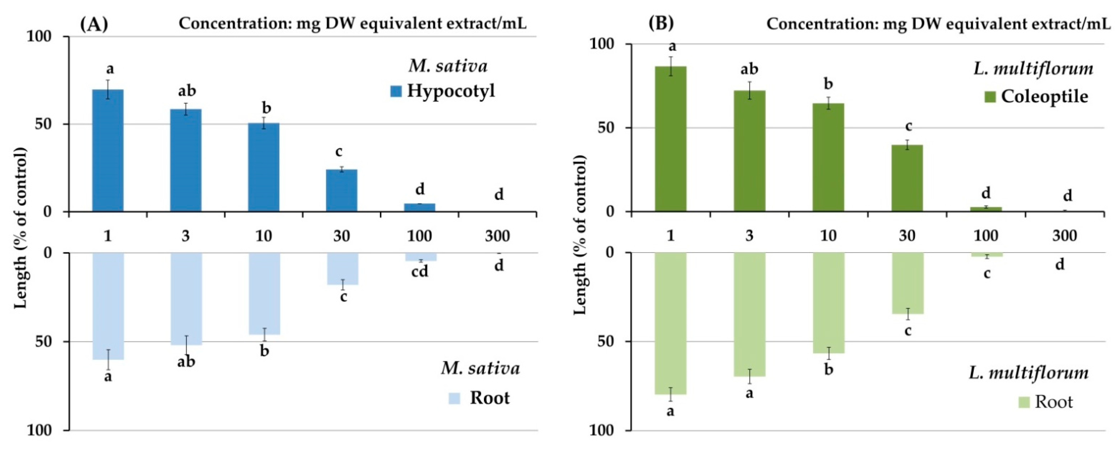 Agronomy 14 00695 g002 Agronomy 14 00695 g002