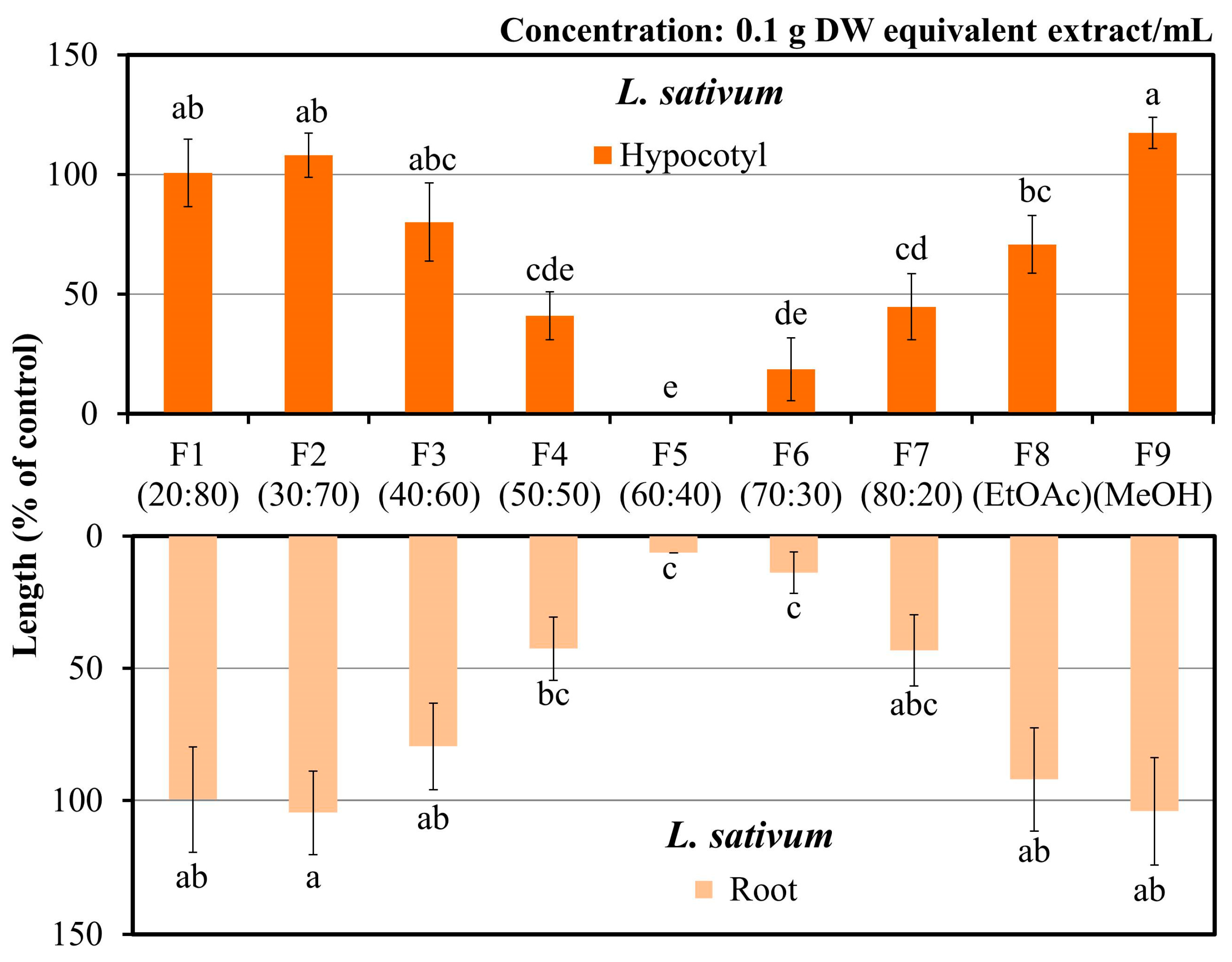 Agronomy 14 00695 g003 Agronomy 14 00695 g003