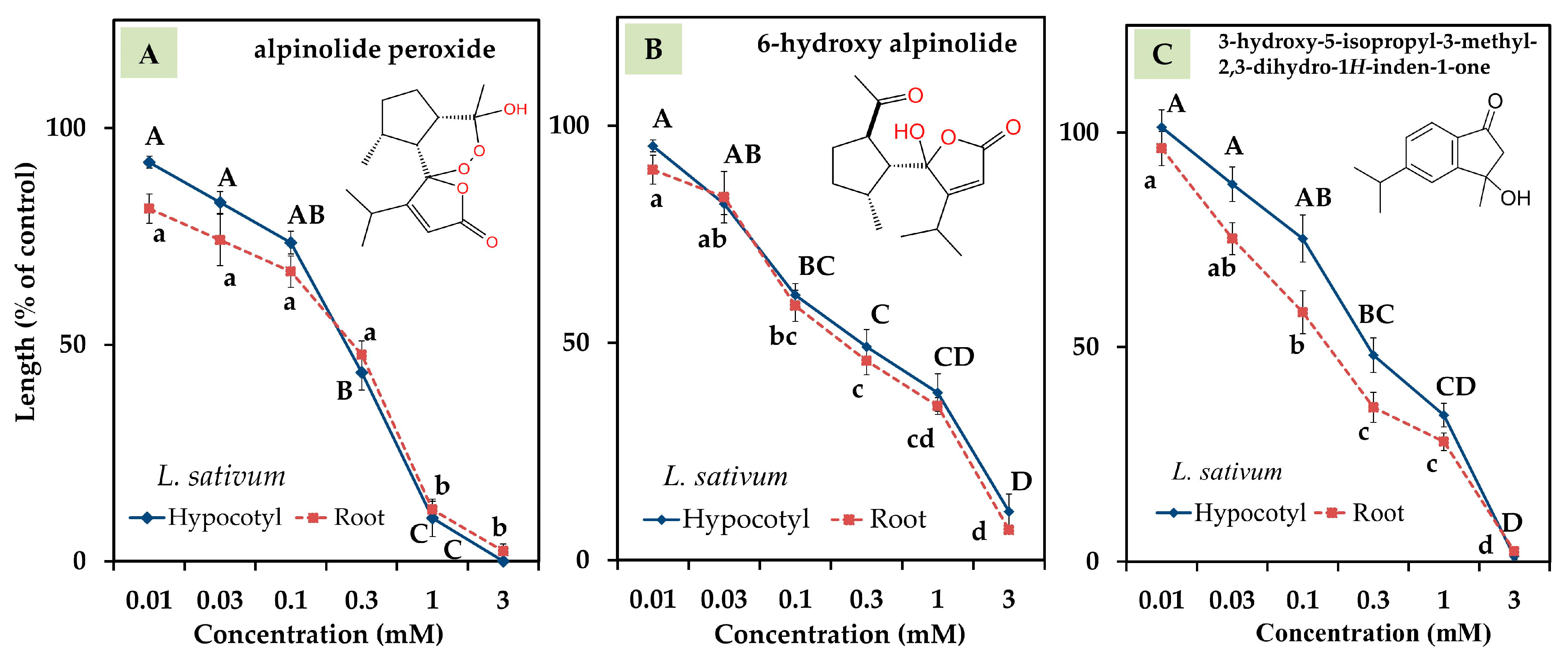 Agronomy 14 00695 g005 Agronomy 14 00695 g005