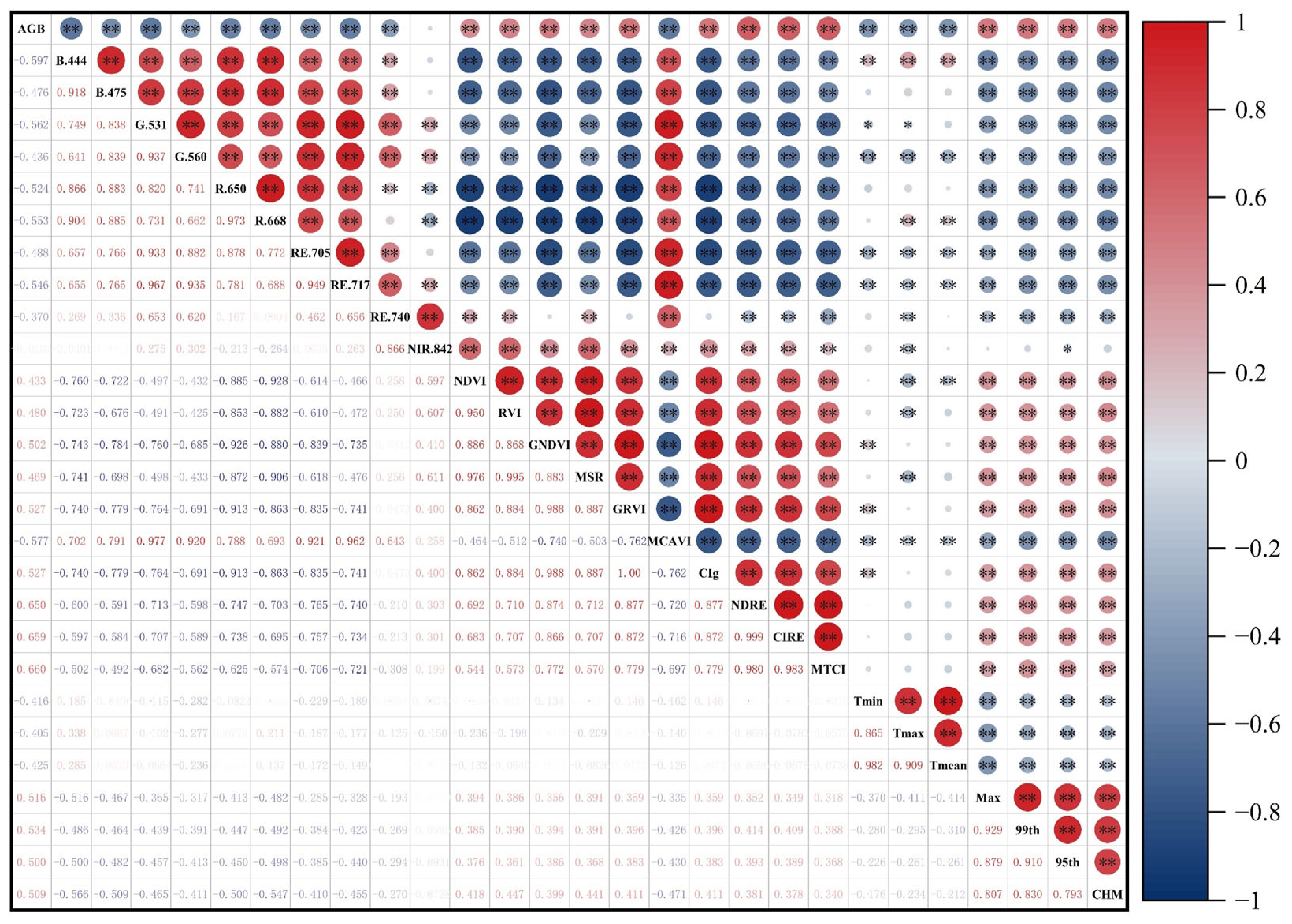 Agronomy 14 00701 g006