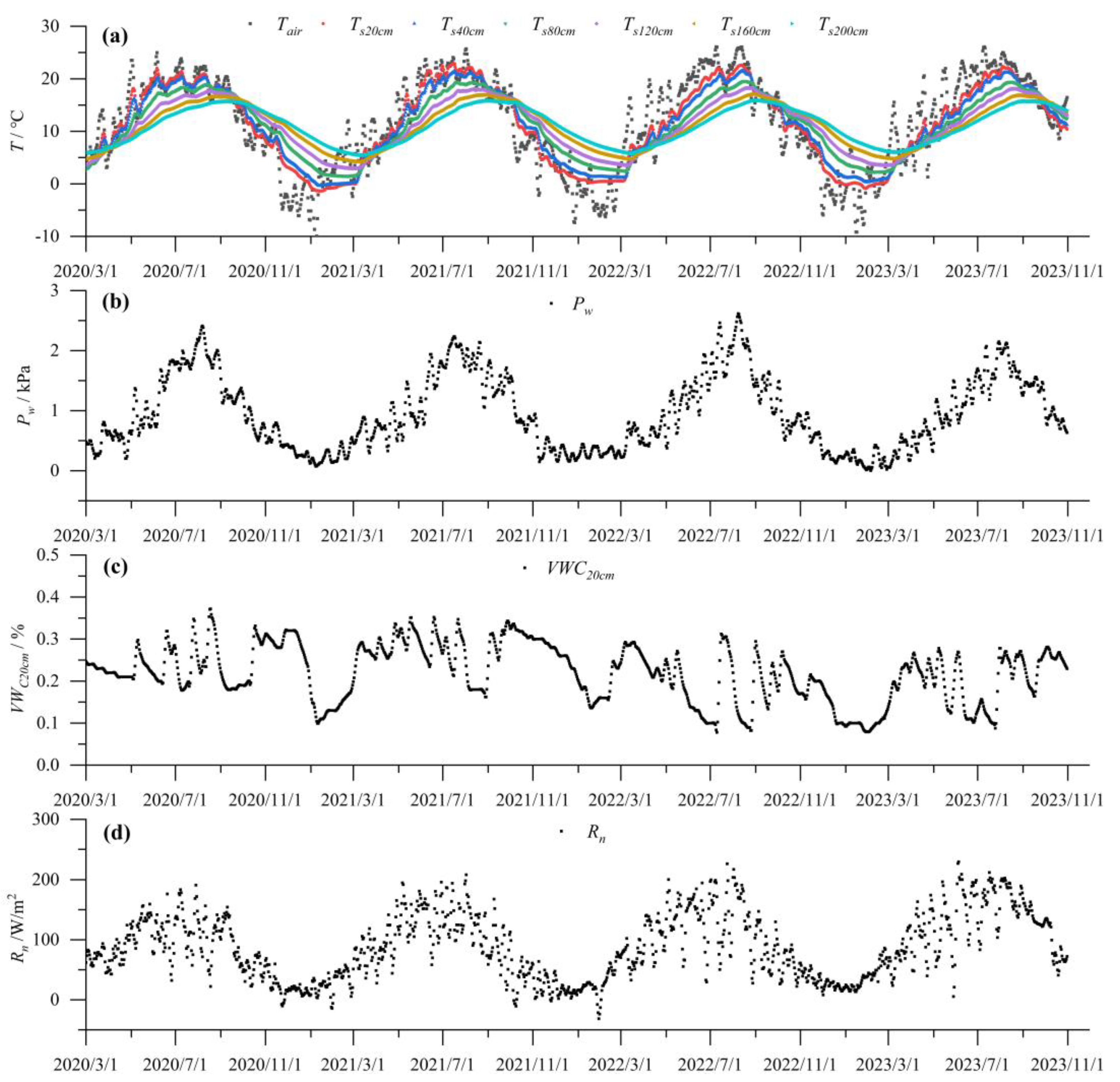 Agronomy 14 00703 g002