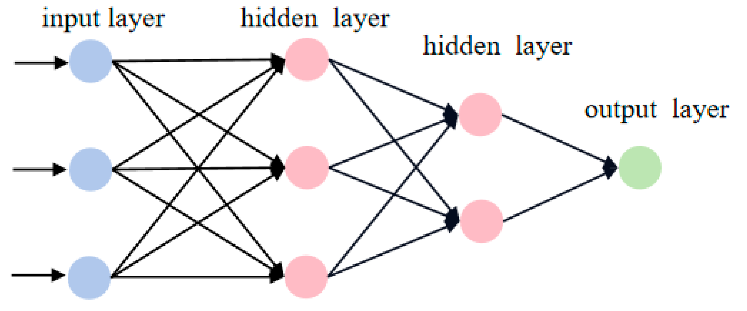 Agronomy 14 00703 g004