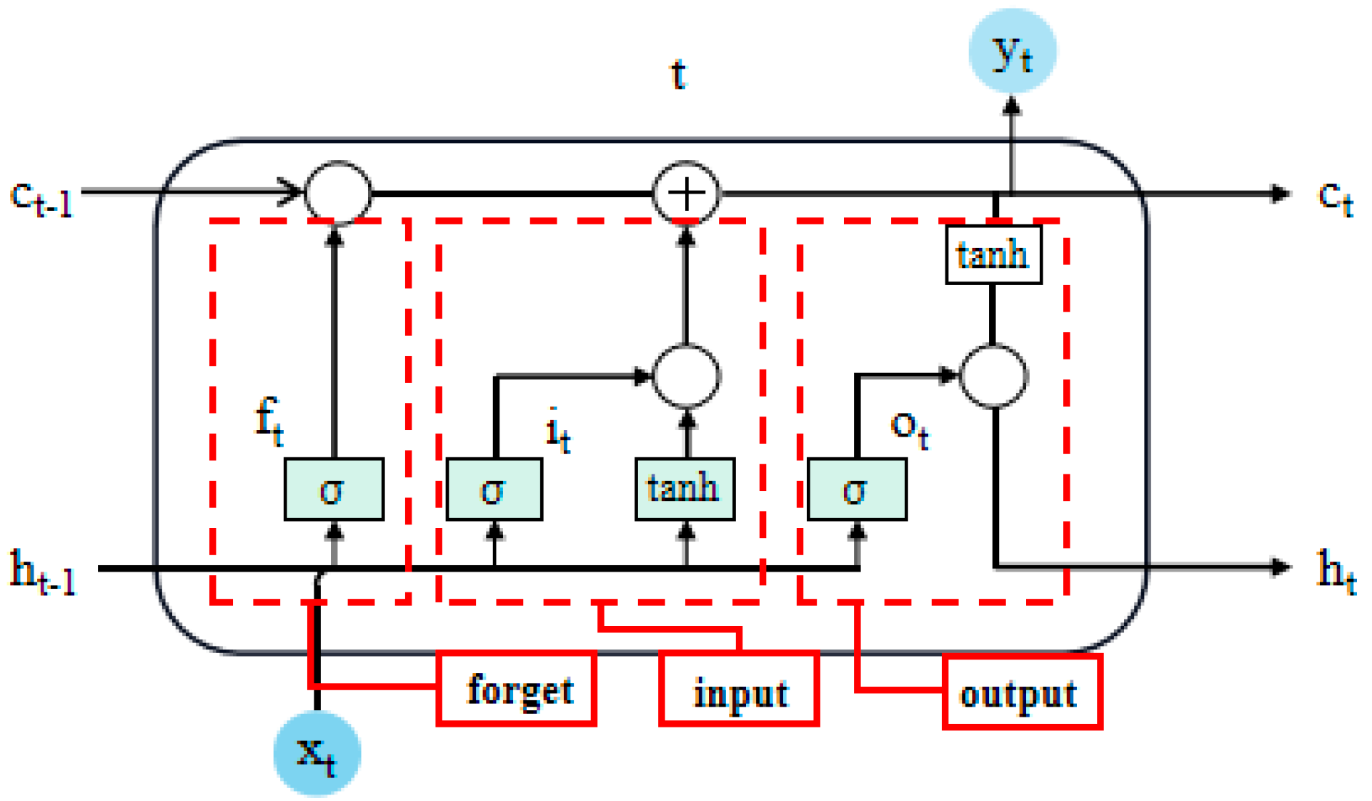Agronomy 14 00703 g005