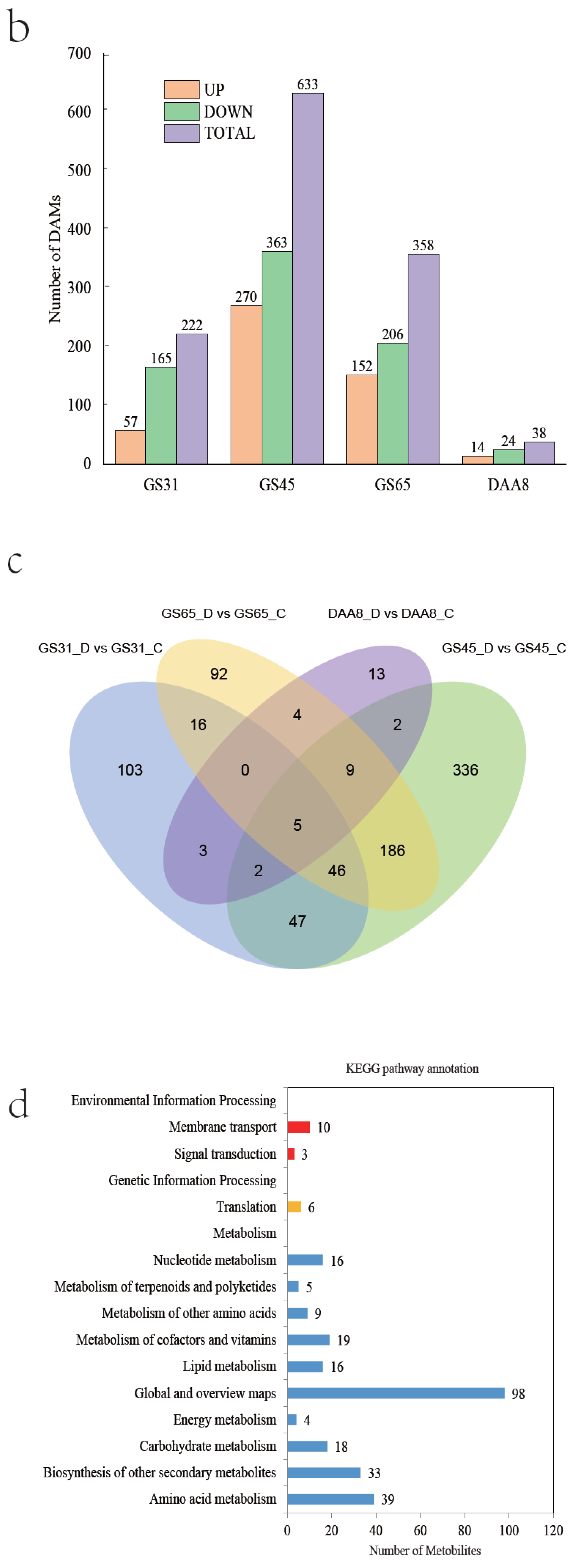 Agronomy 14 00704 g006b
