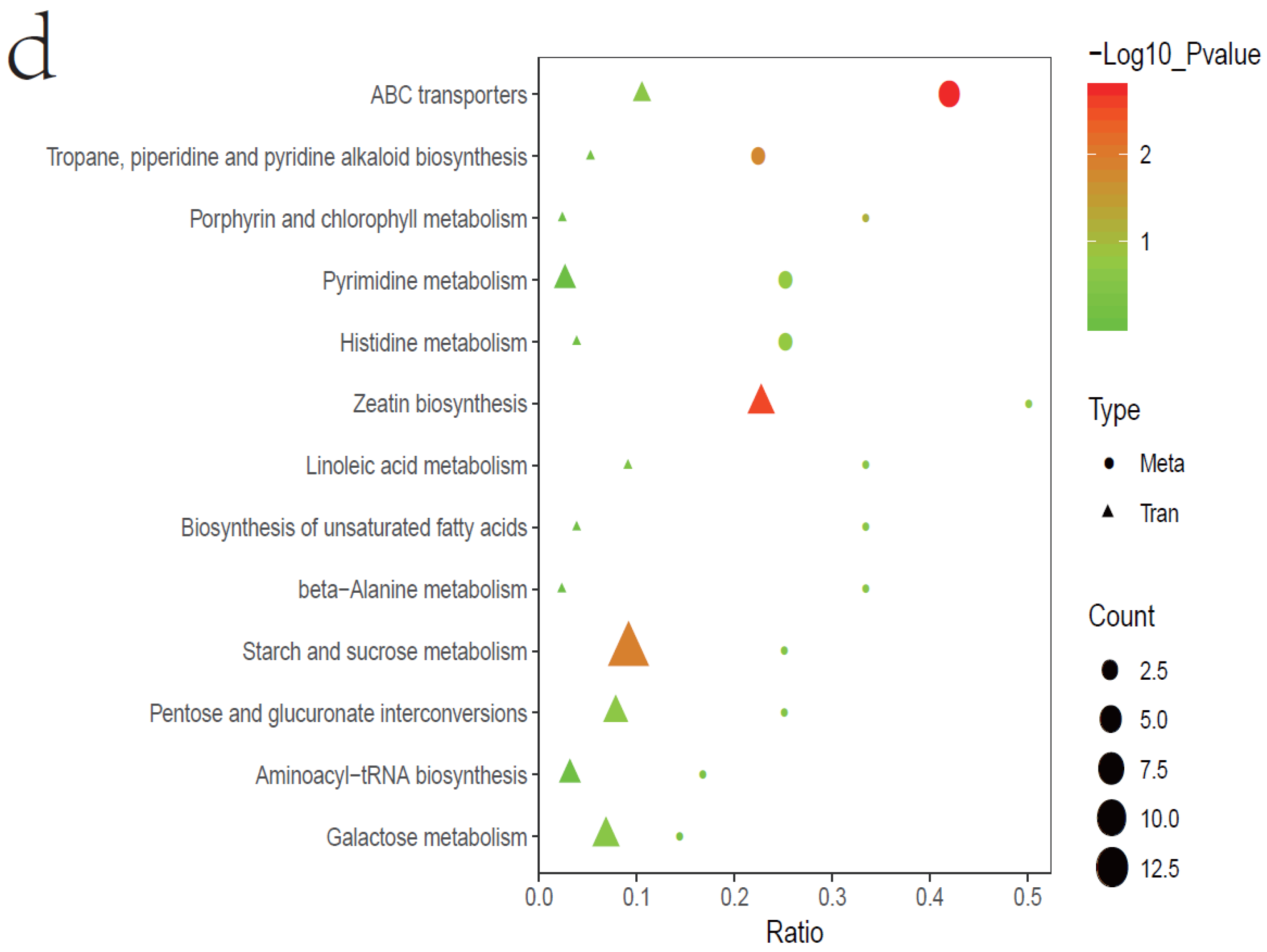 Agronomy 14 00704 g007c