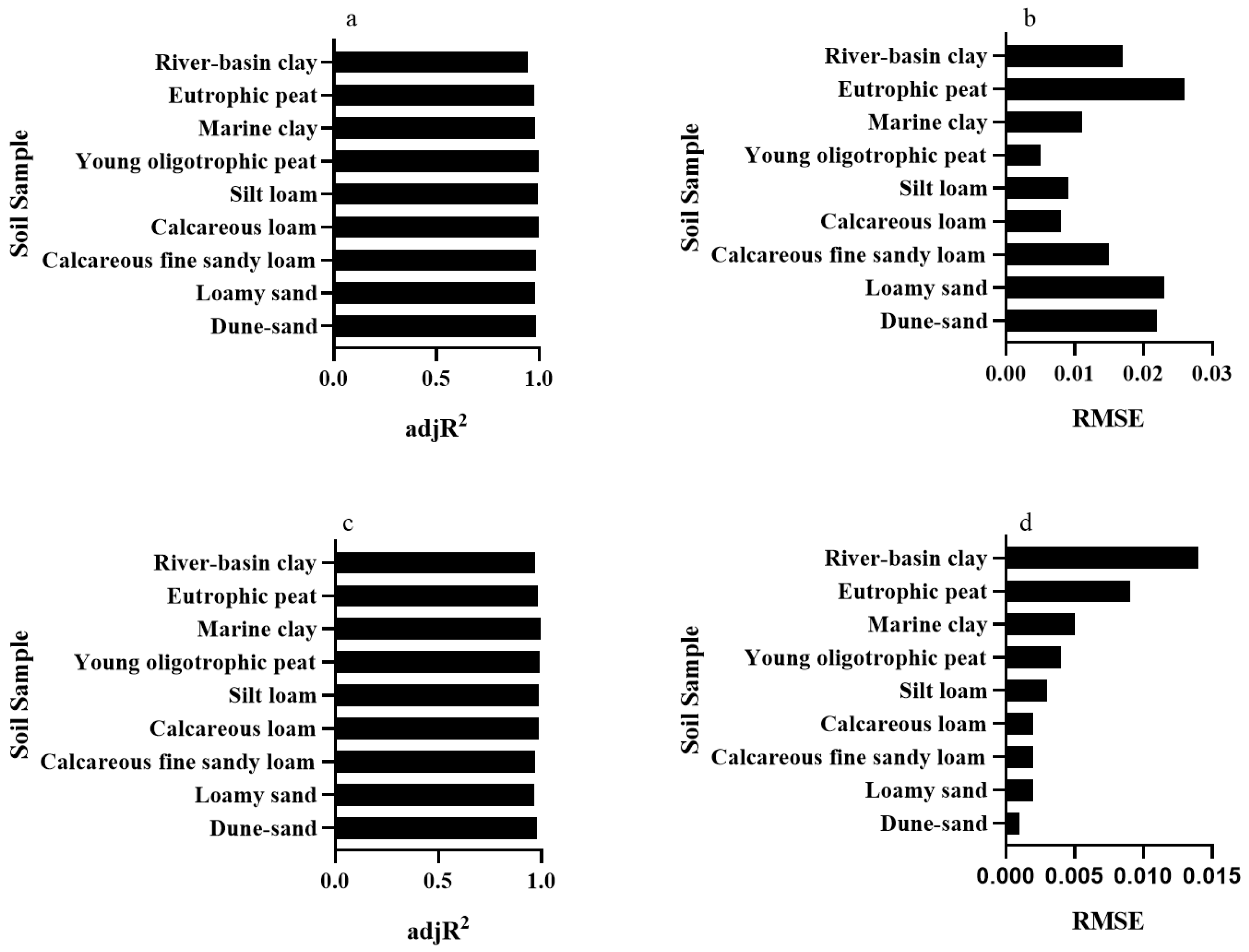 Agronomy 14 00707 g002