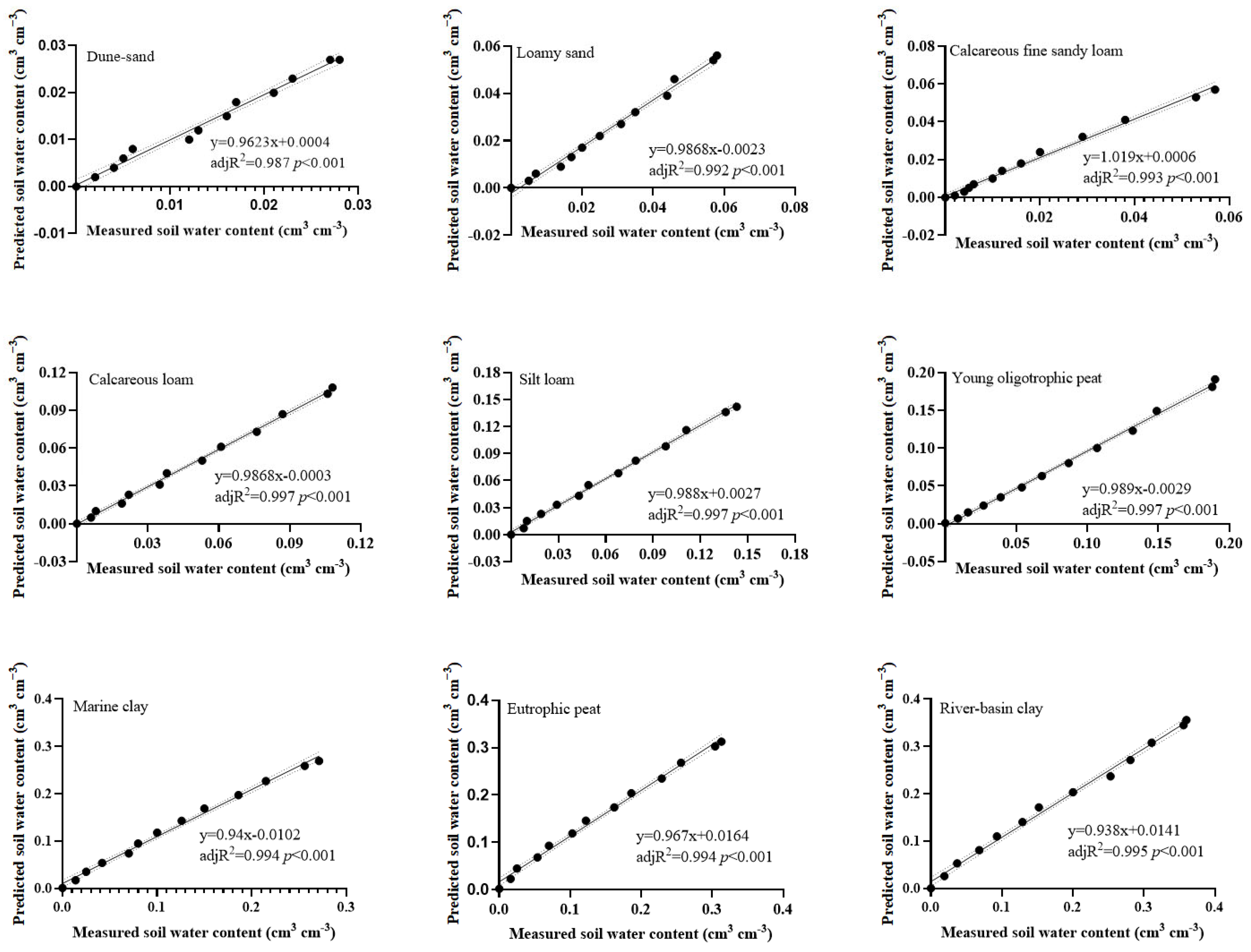 Agronomy 14 00707 g004