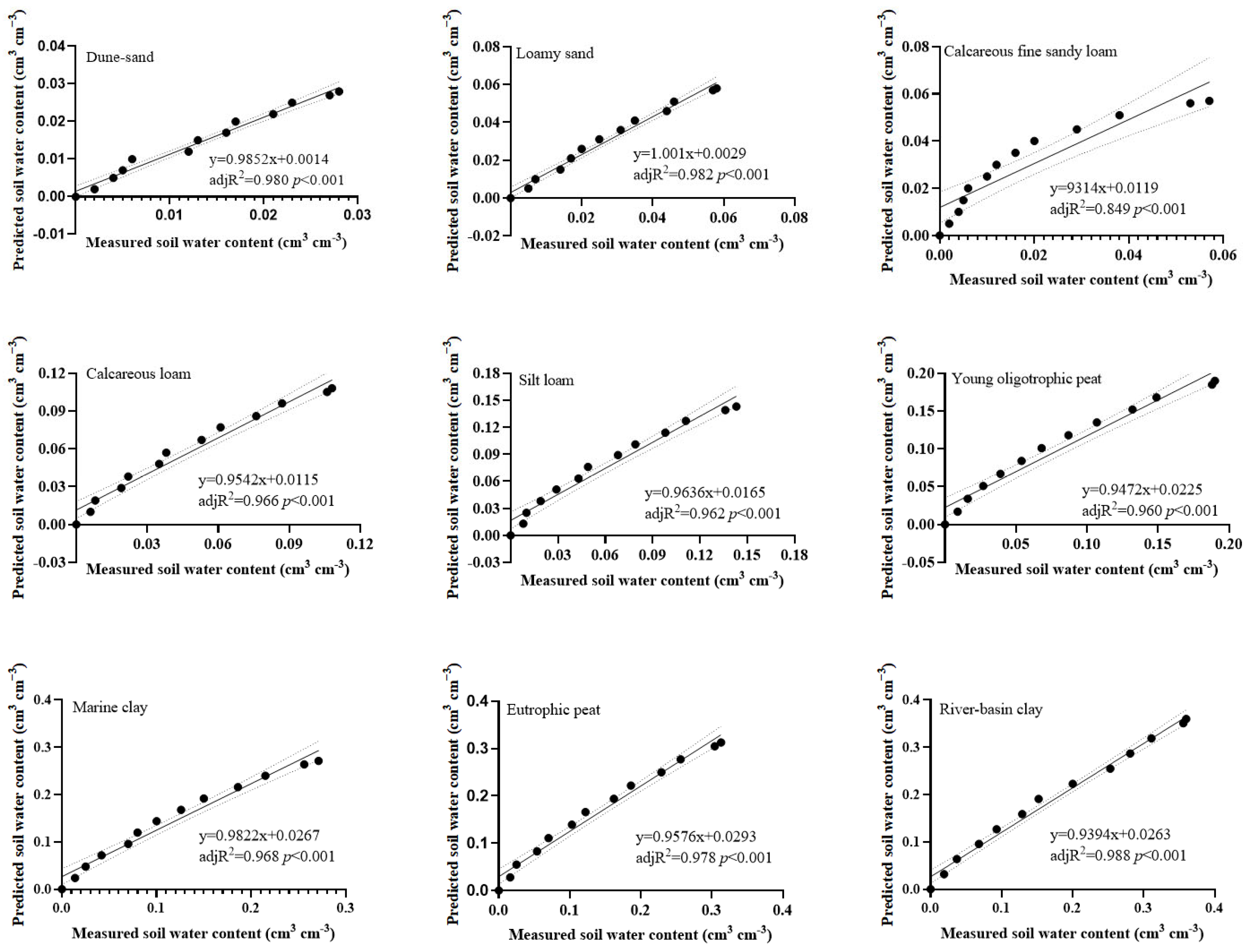Agronomy 14 00707 g005