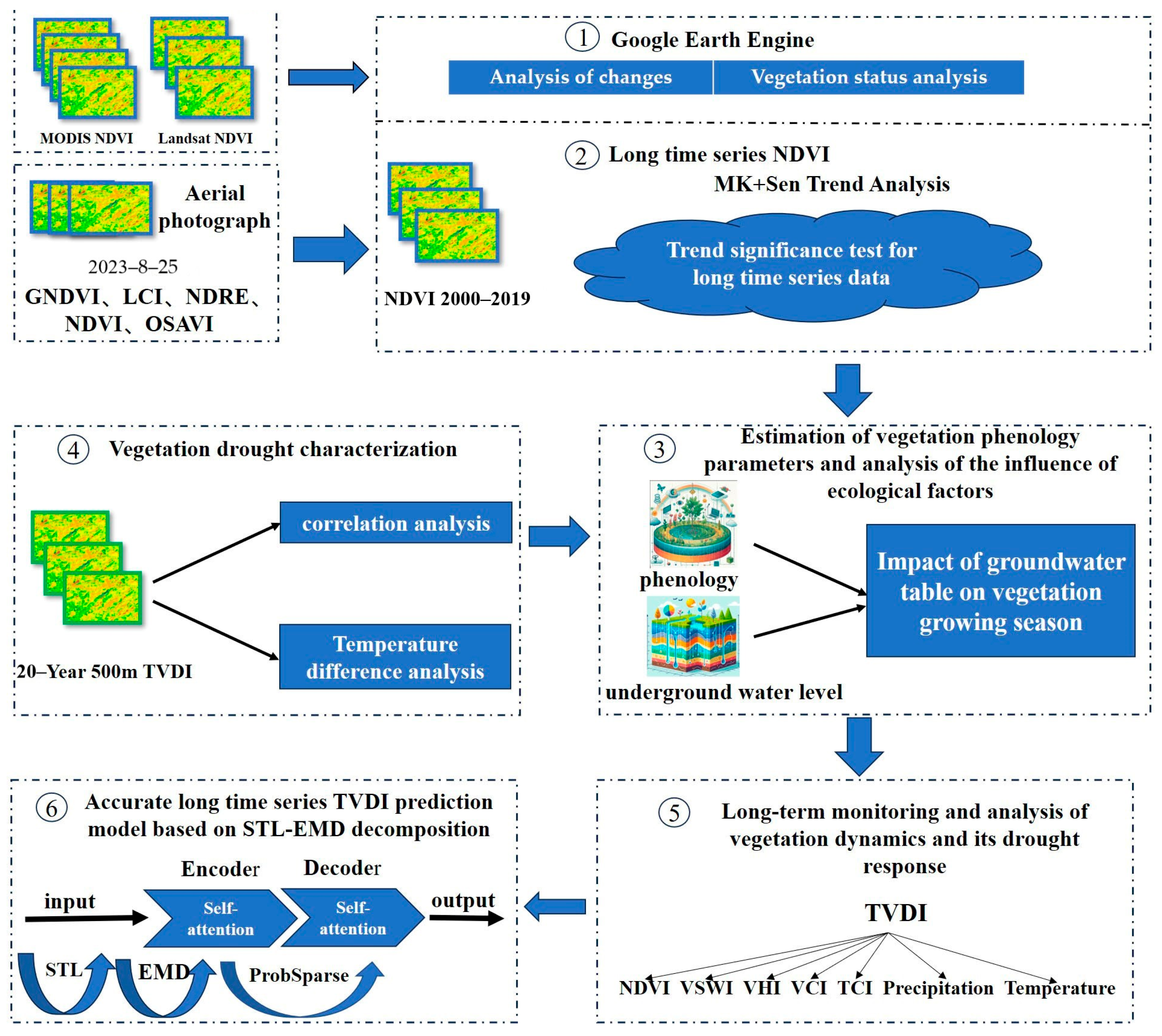 Agronomy 14 00708 g001