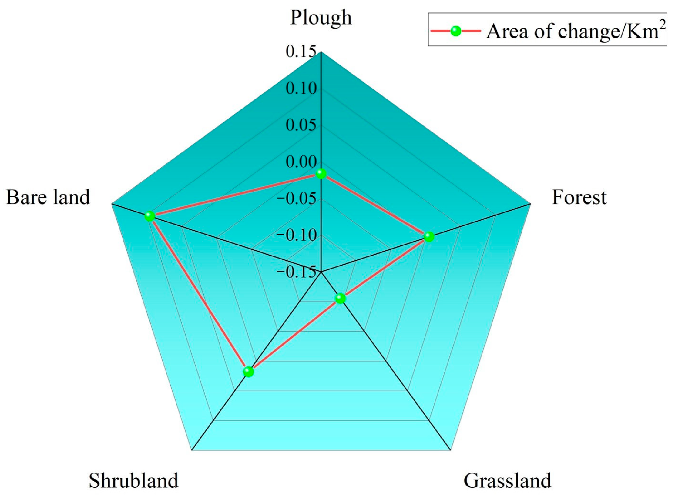 Agronomy 14 00708 g005