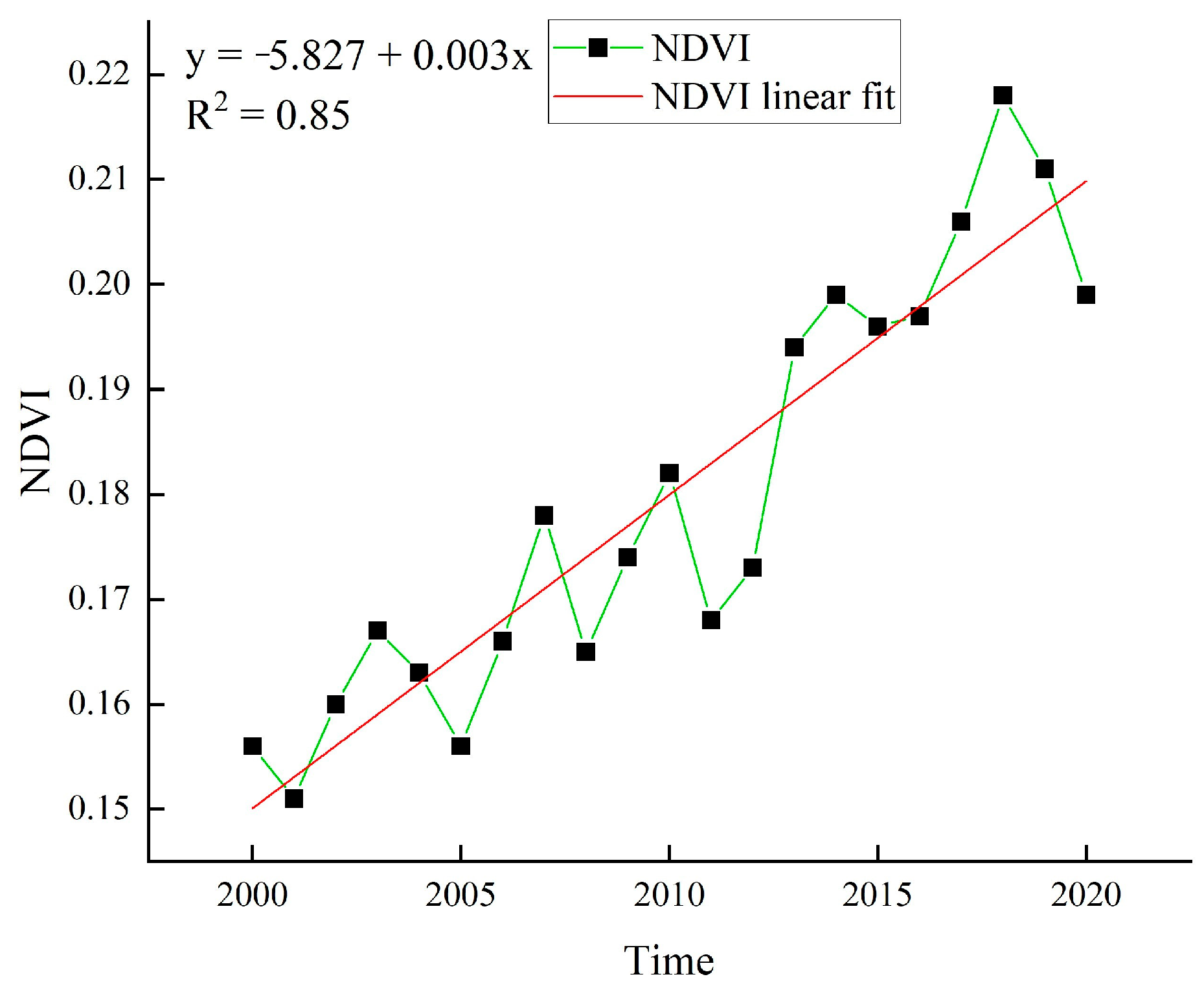 Agronomy 14 00708 g006