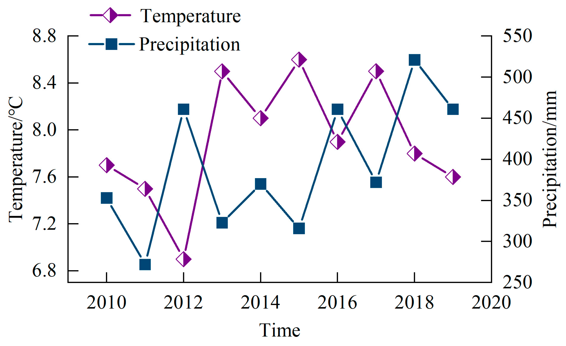 Agronomy 14 00708 g007