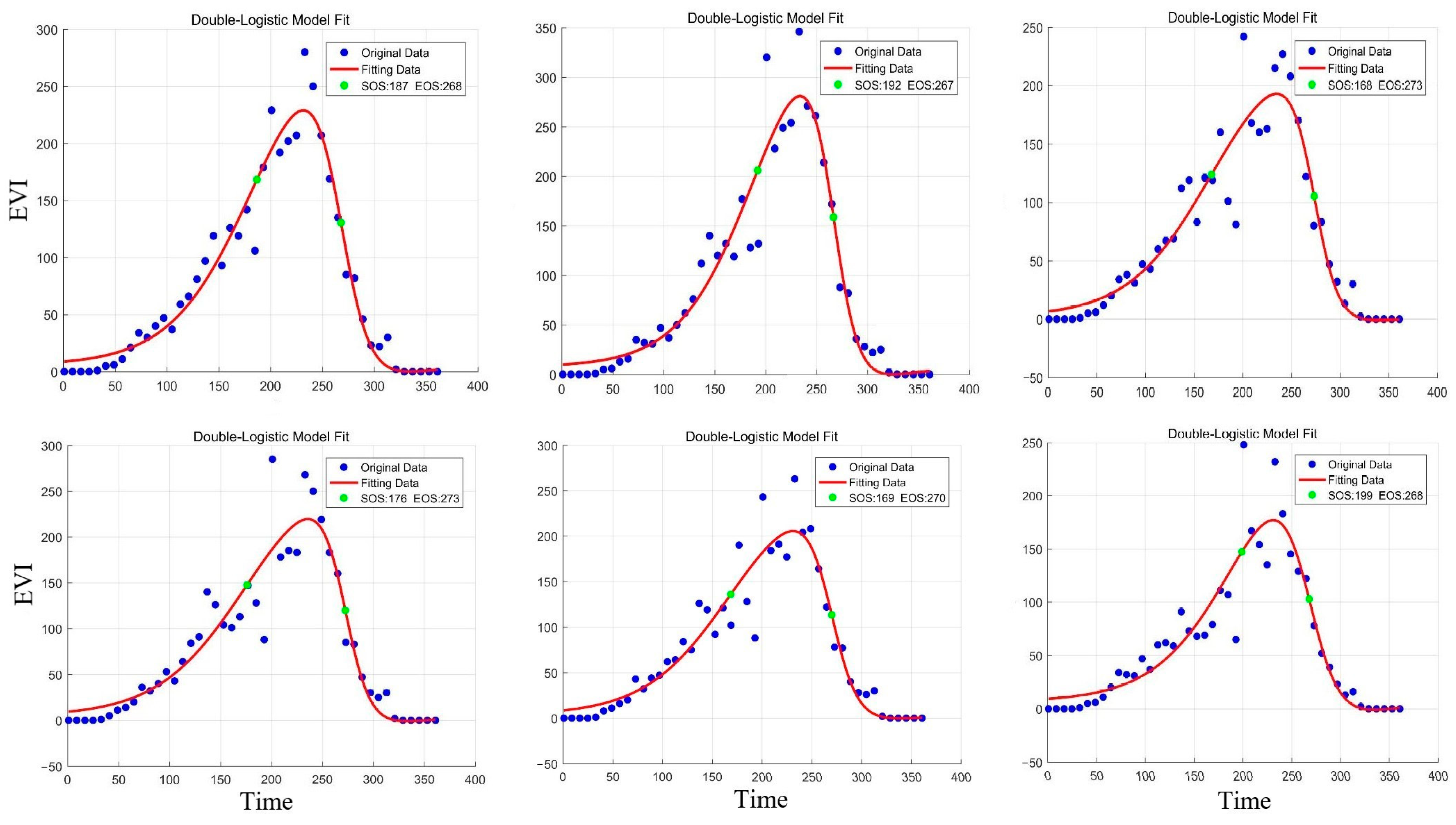 Agronomy 14 00708 g010