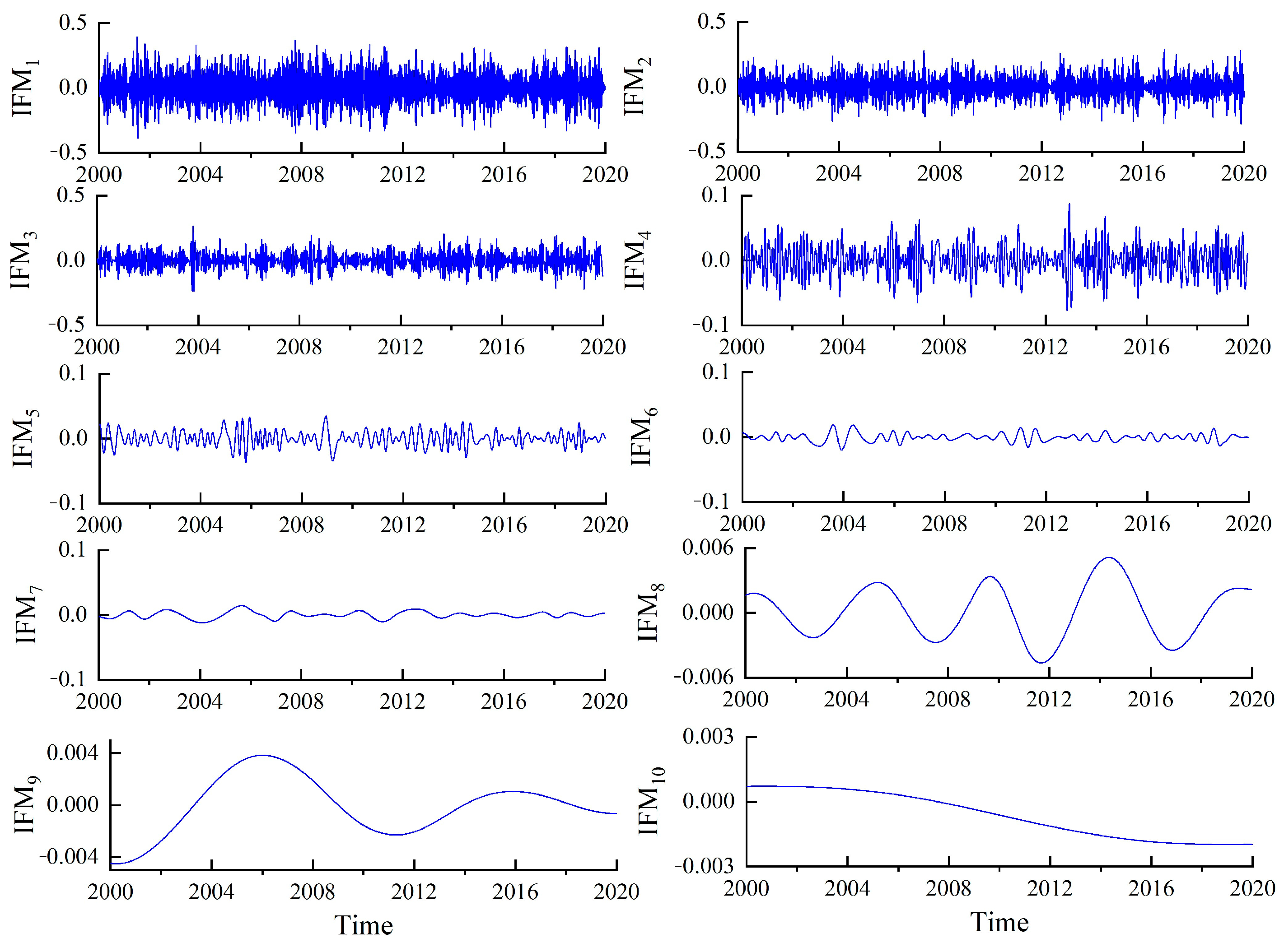 Agronomy 14 00708 g015