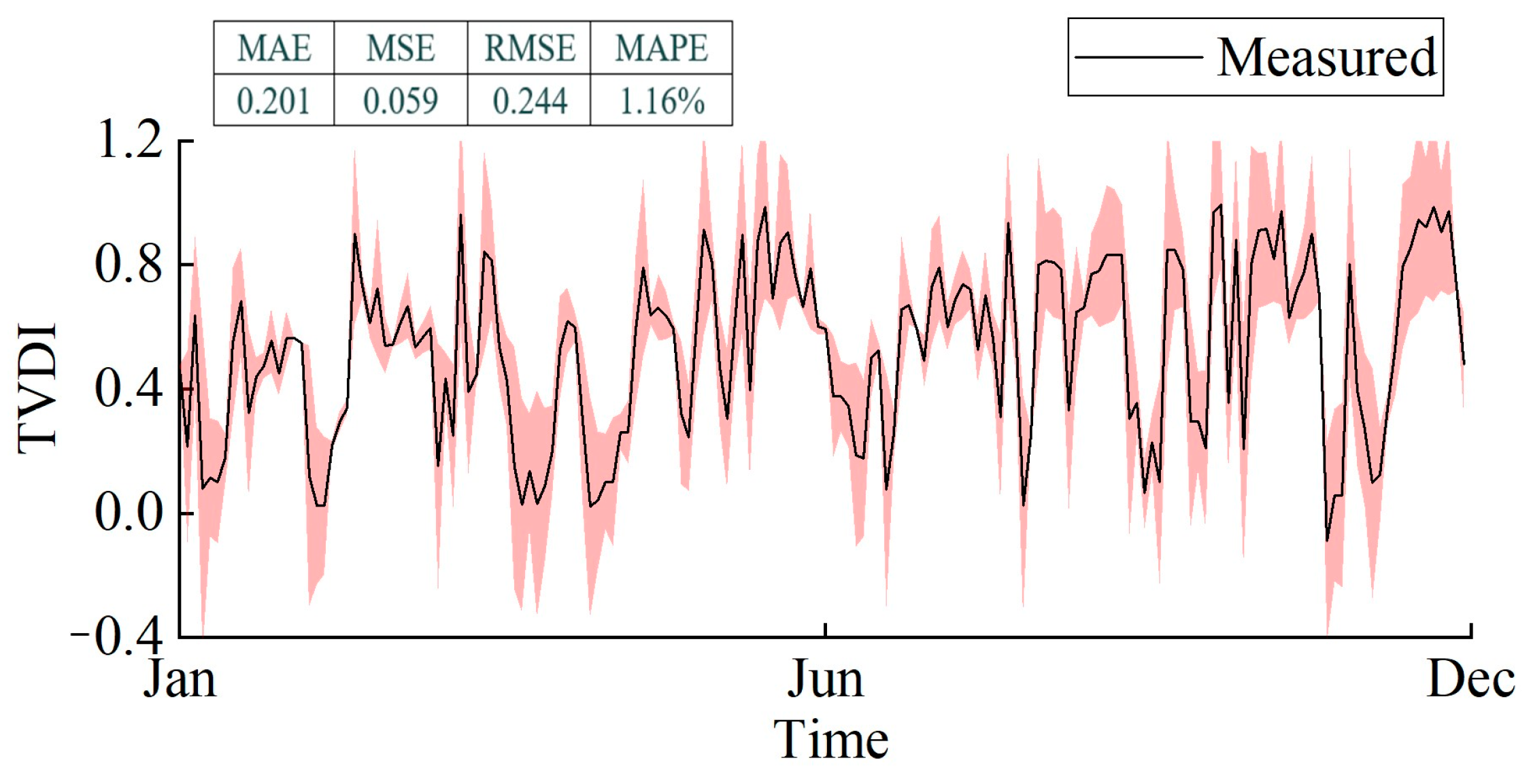 Agronomy 14 00708 g016