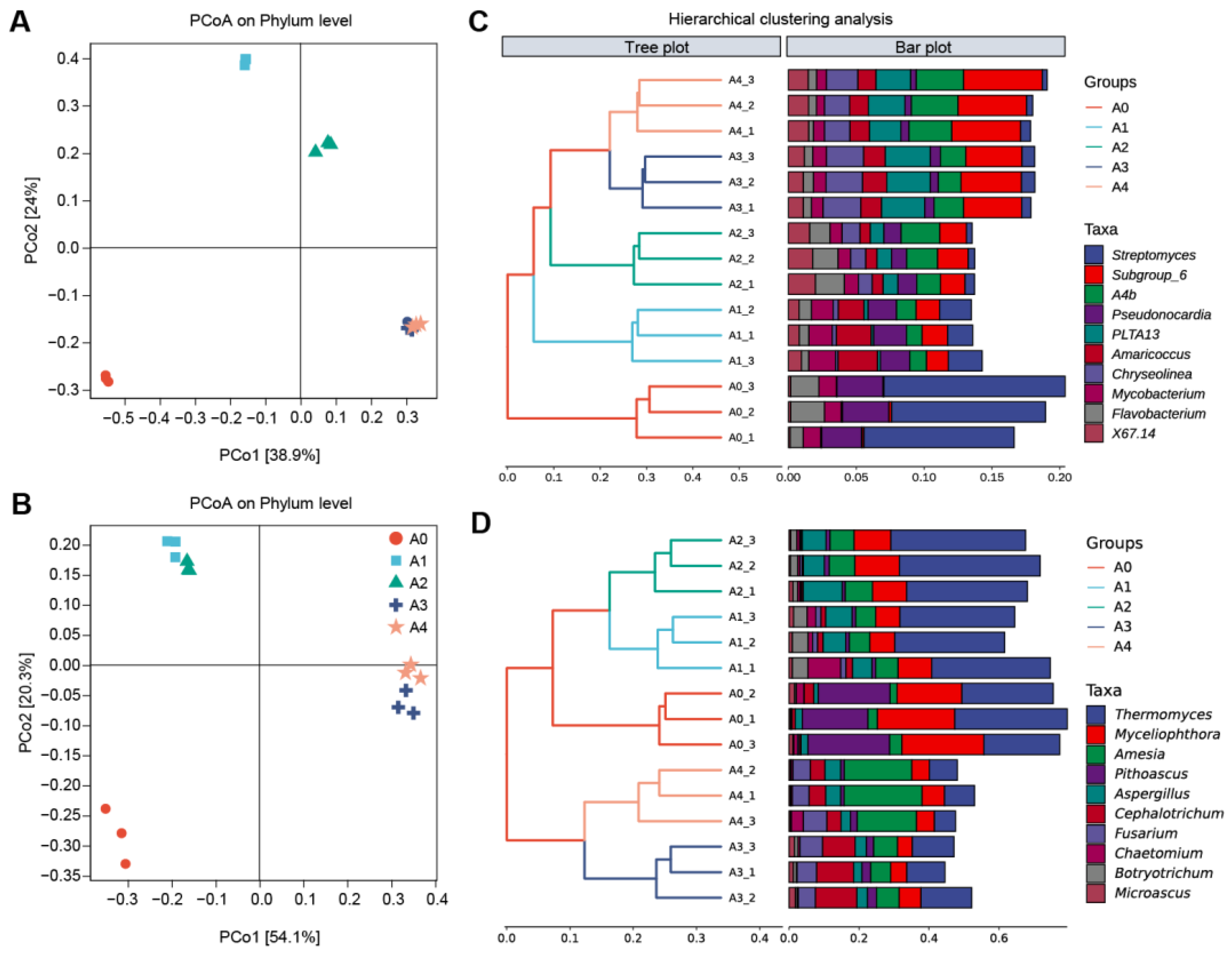 Agronomy 14 00709 g003
