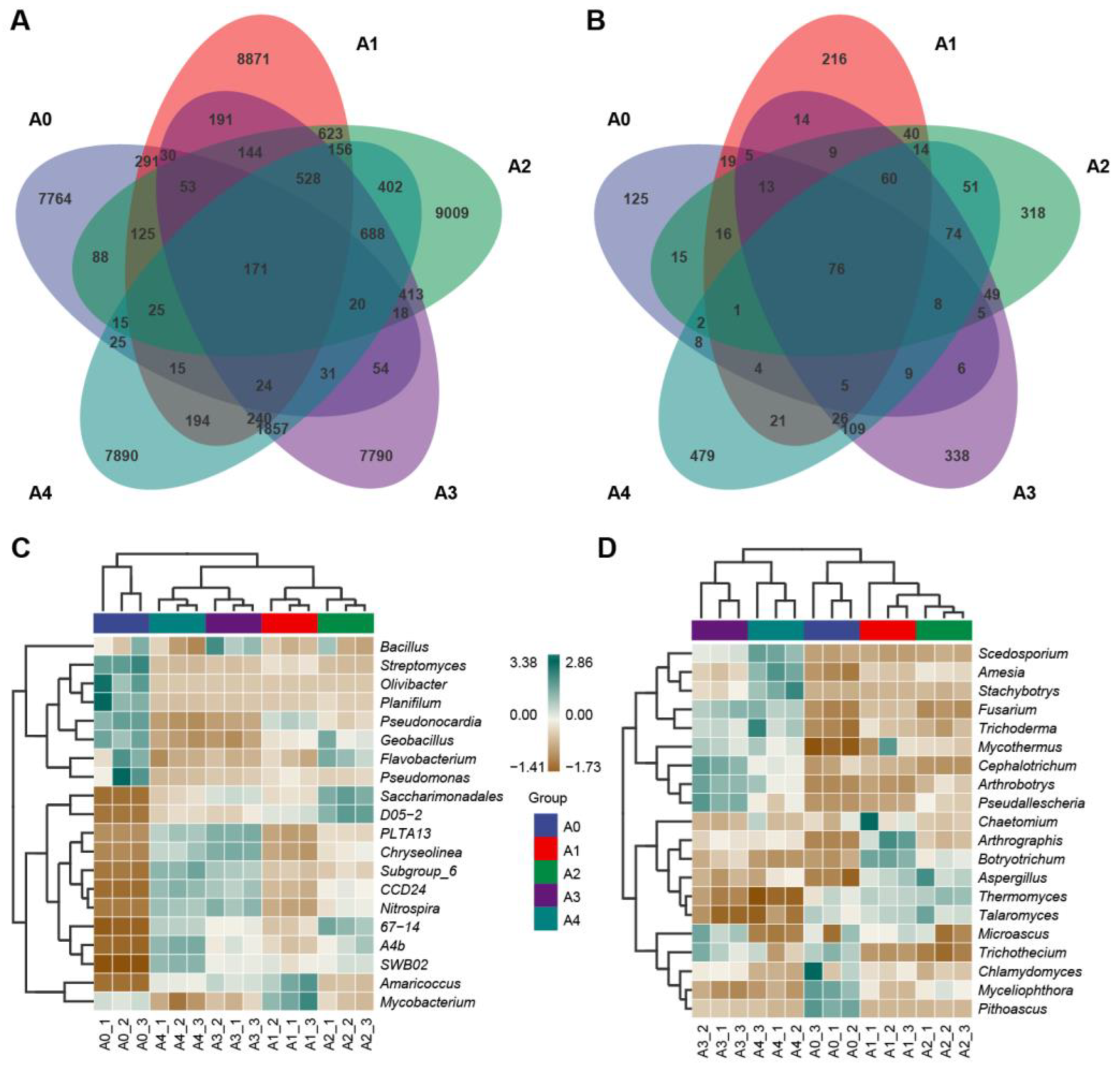 Agronomy 14 00709 g005