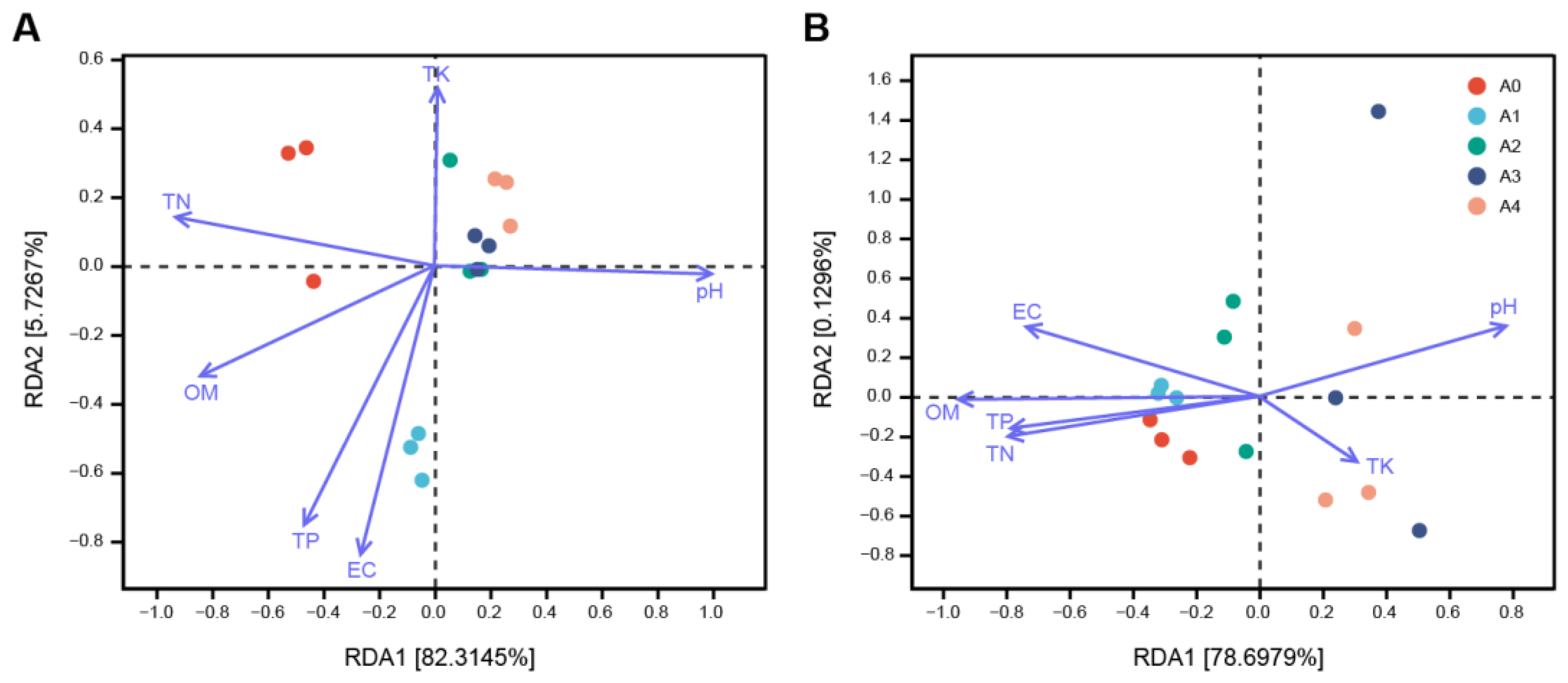 Agronomy 14 00709 g006