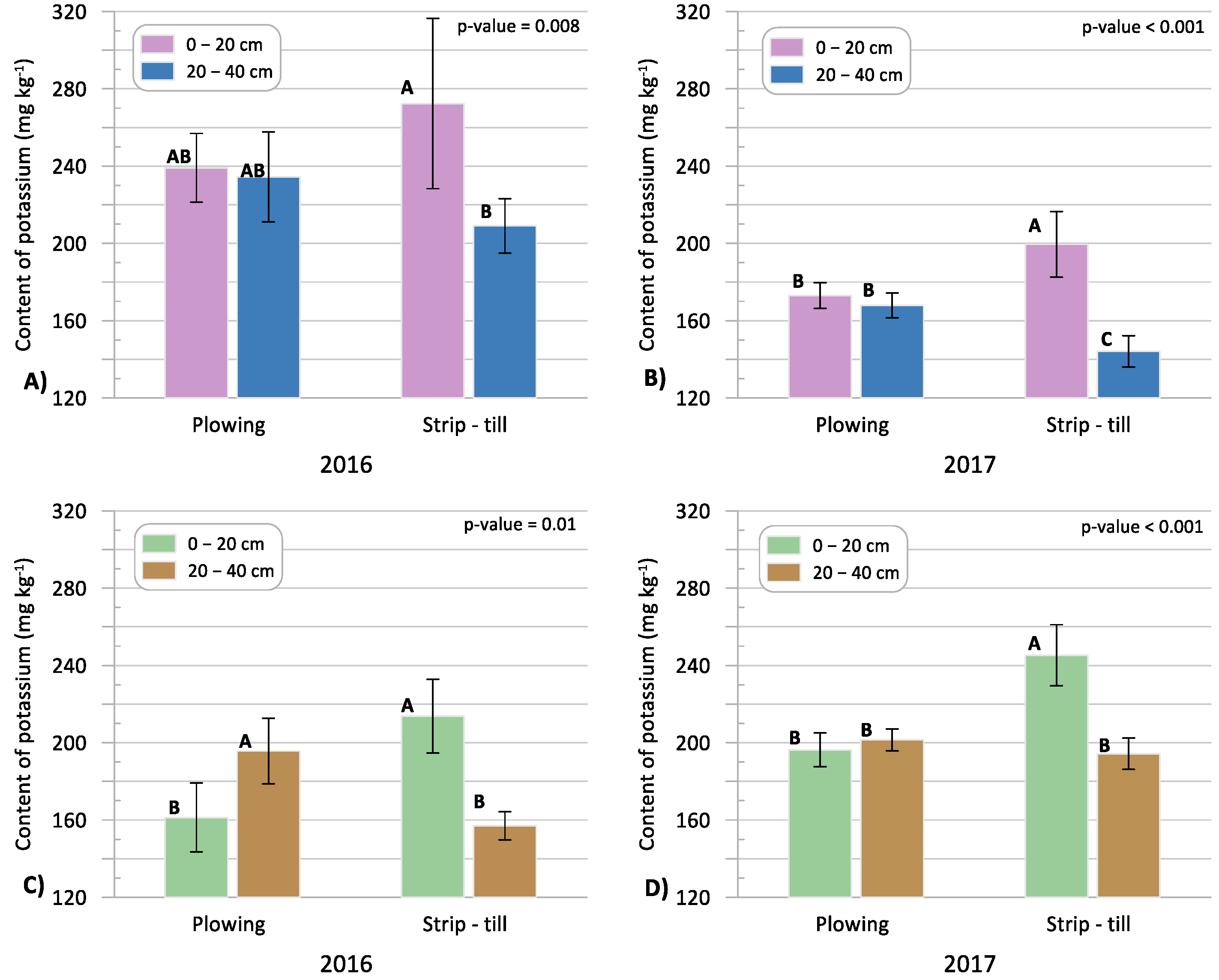 Agronomy 14 00711 g006