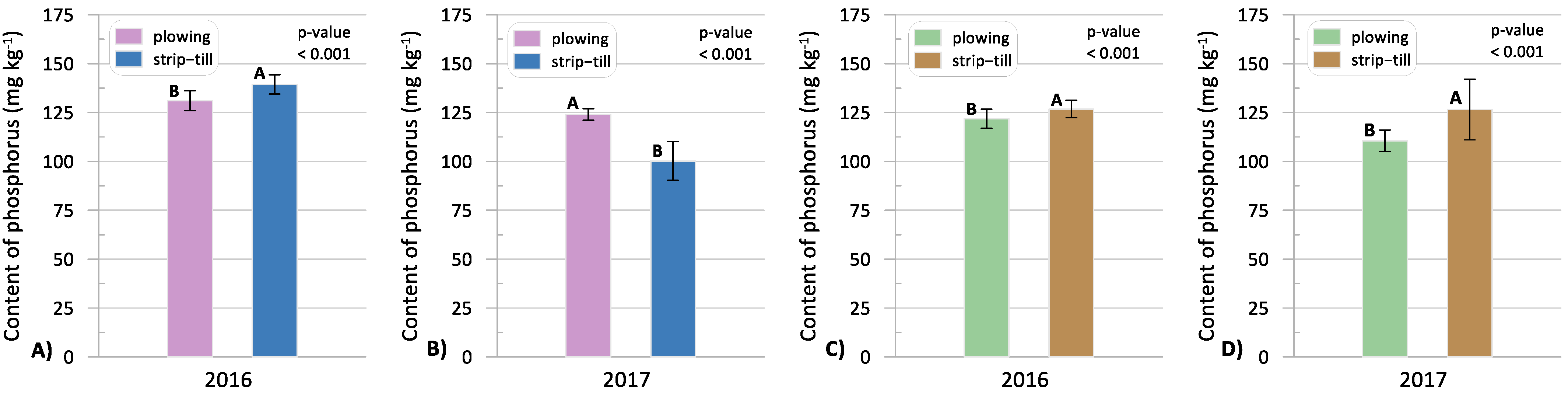 Agronomy 14 00711 g007
