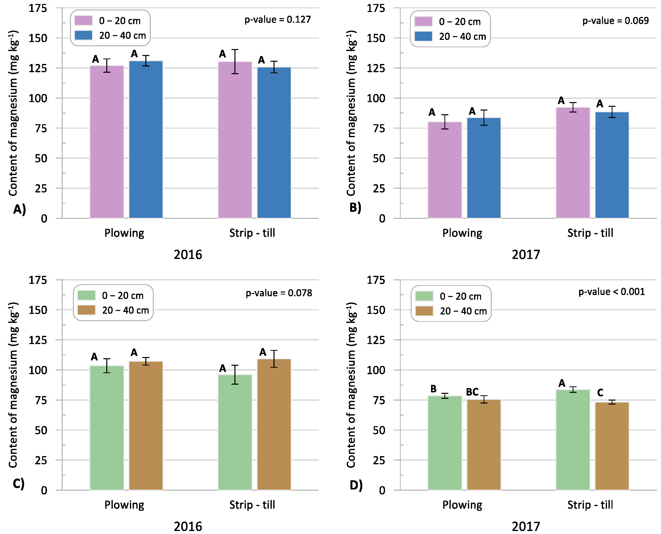 Agronomy 14 00711 g010