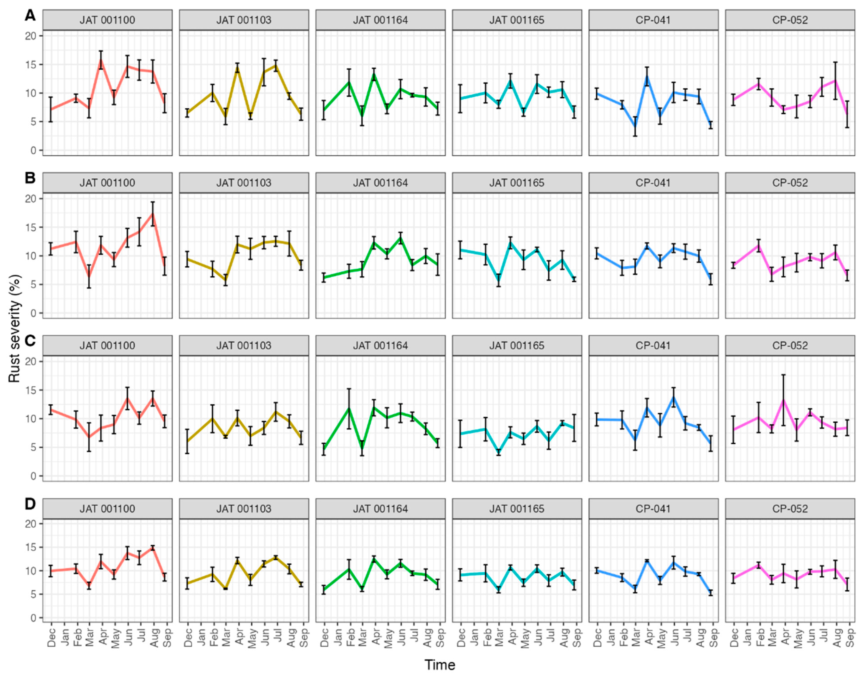 Agronomy 14 00712 g002