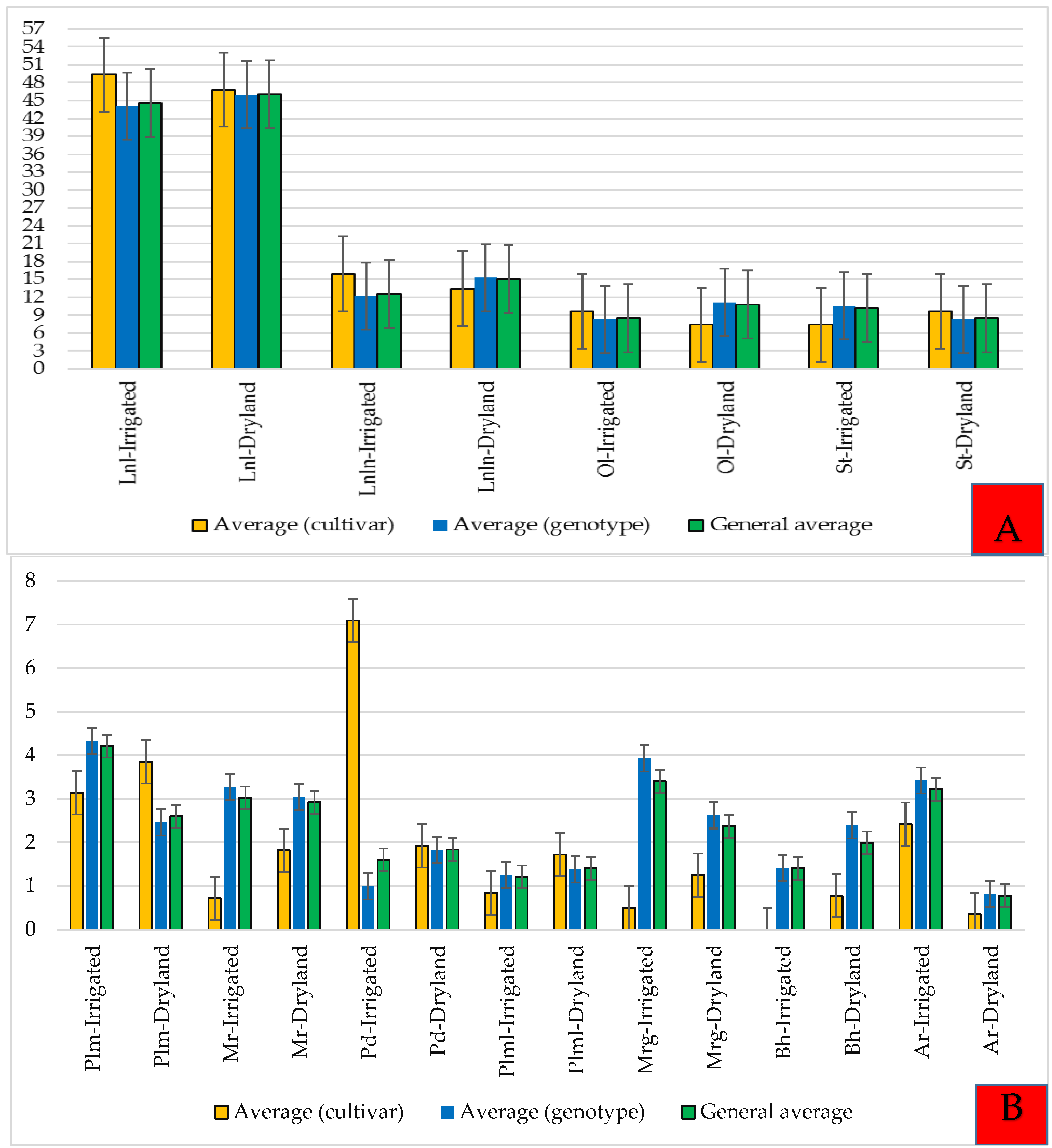Agronomy 14 00713 g001a